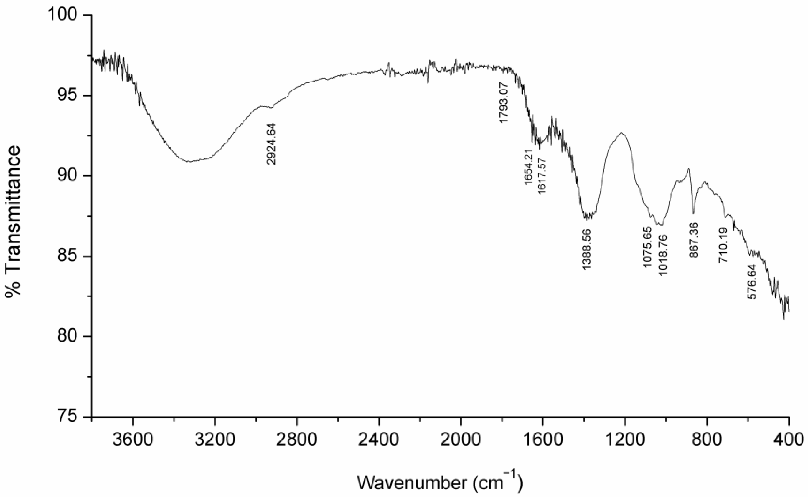 Materials 18 01253 g010