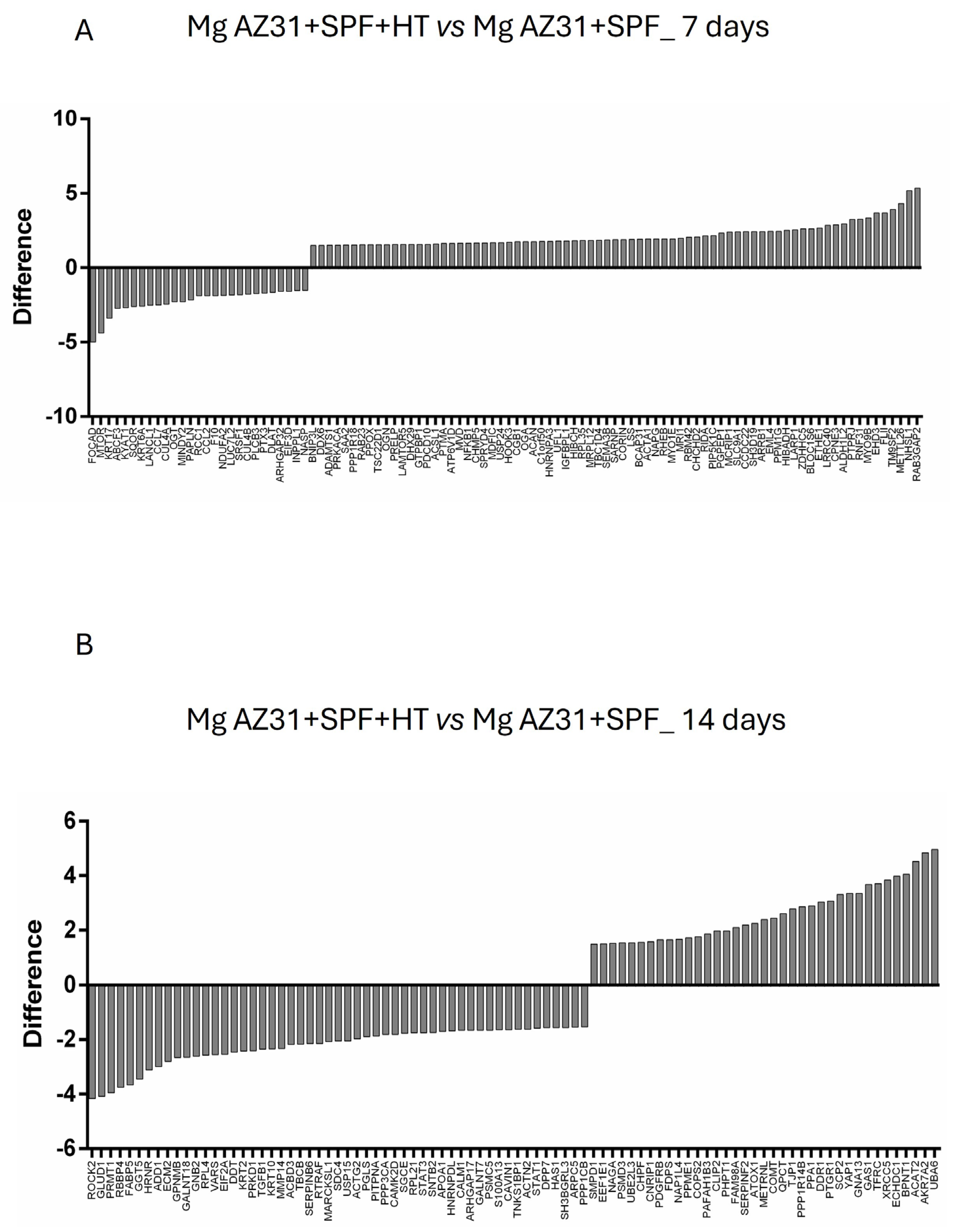 Materials 18 01254 g004