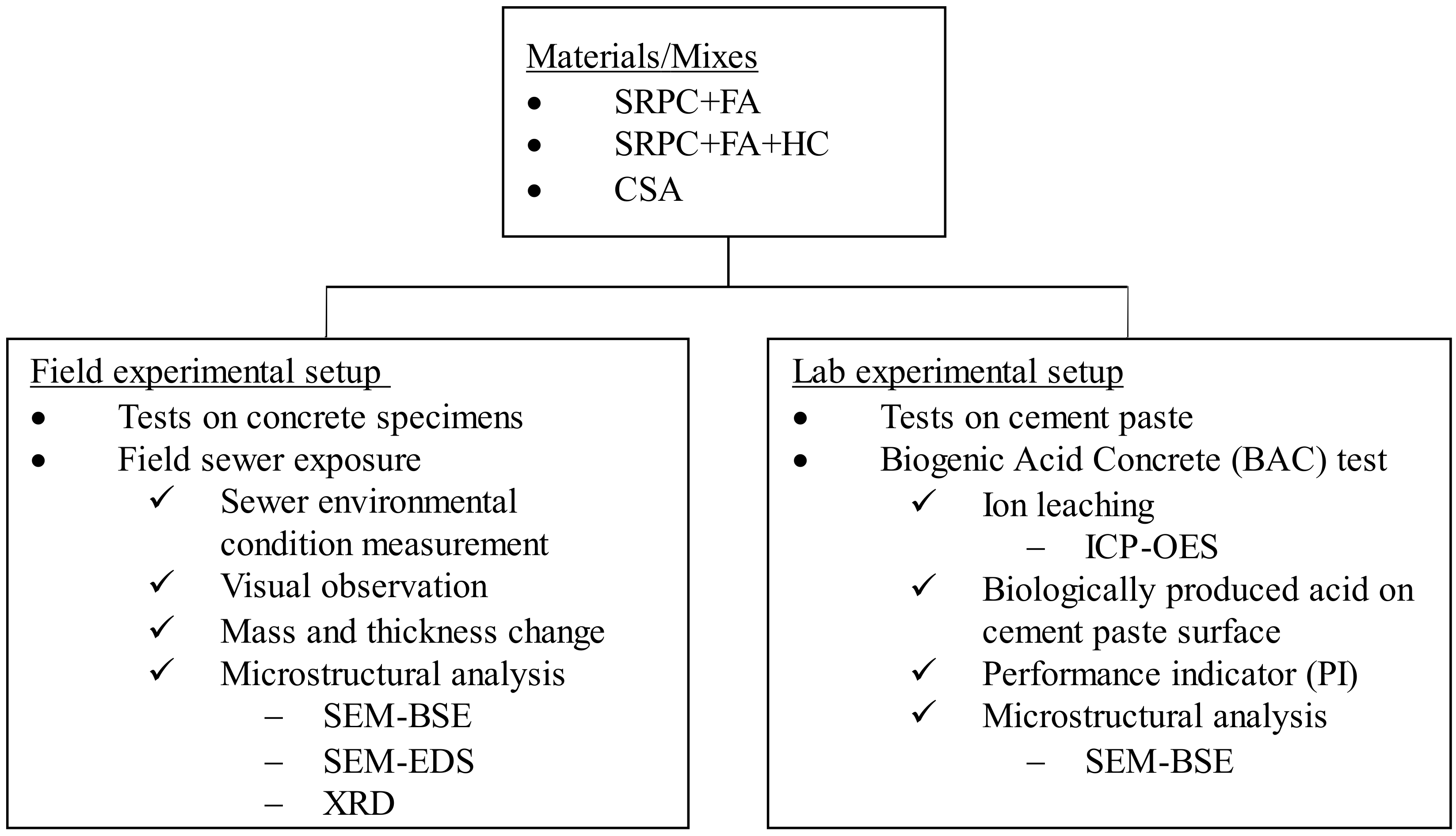 Materials 18 01256 g001 Materials 18 01256 g001