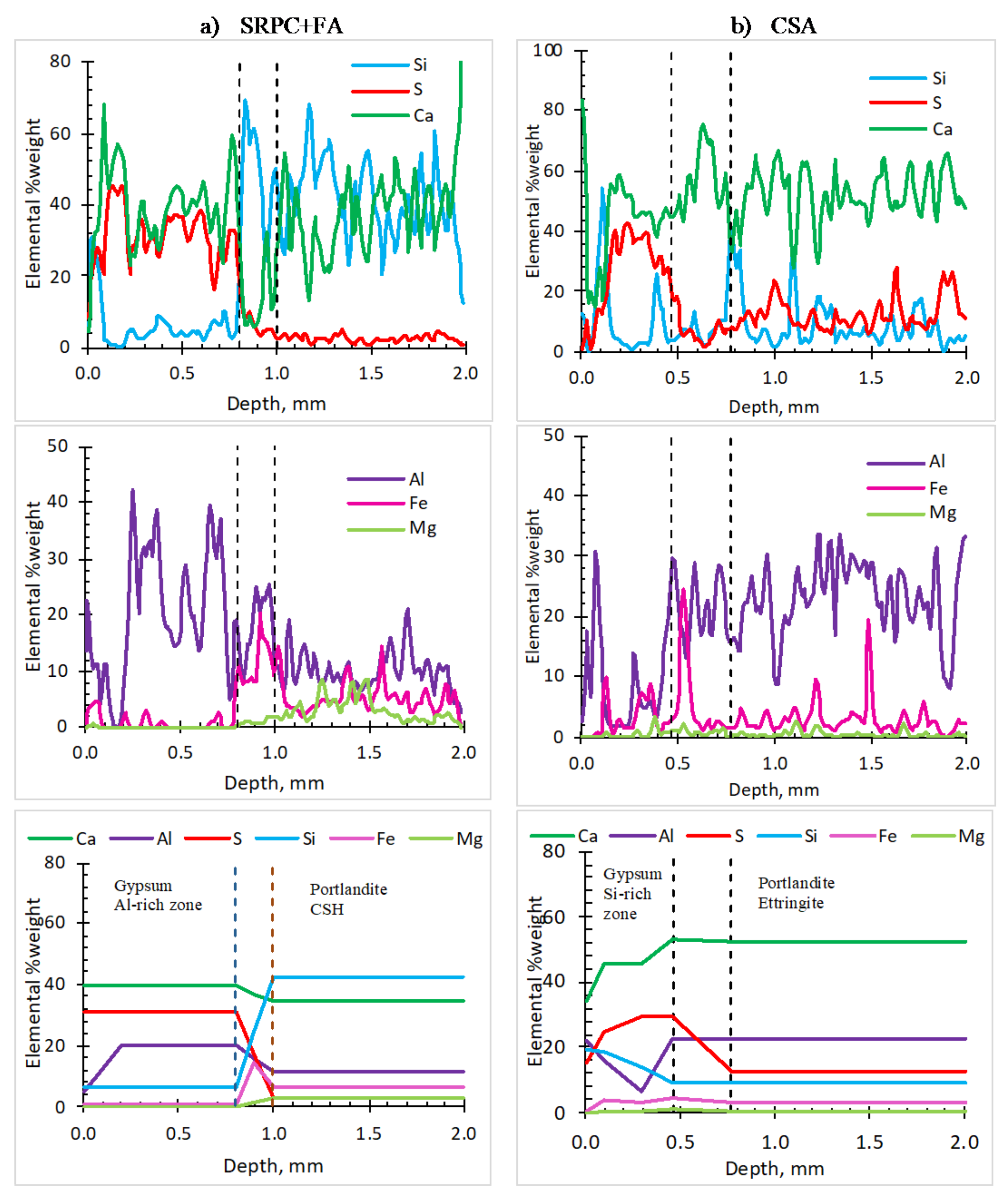 Materials 18 01256 g010 Materials 18 01256 g010