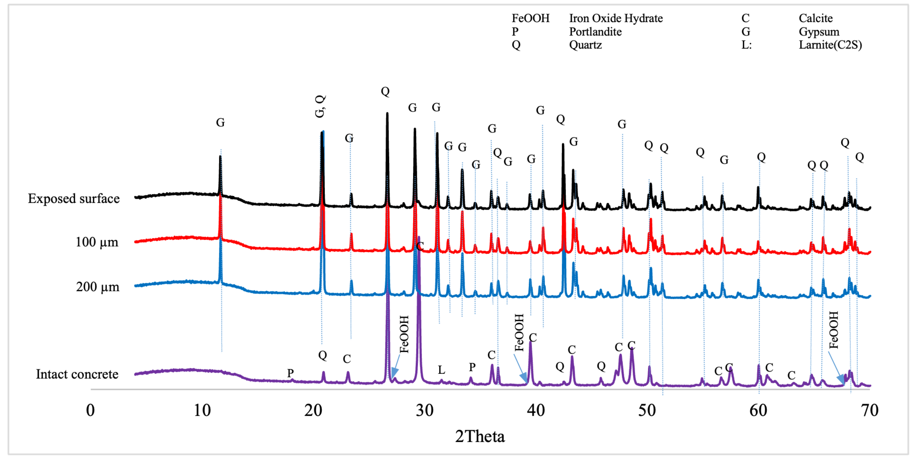 Materials 18 01256 g0a4 Materials 18 01256 g0a4