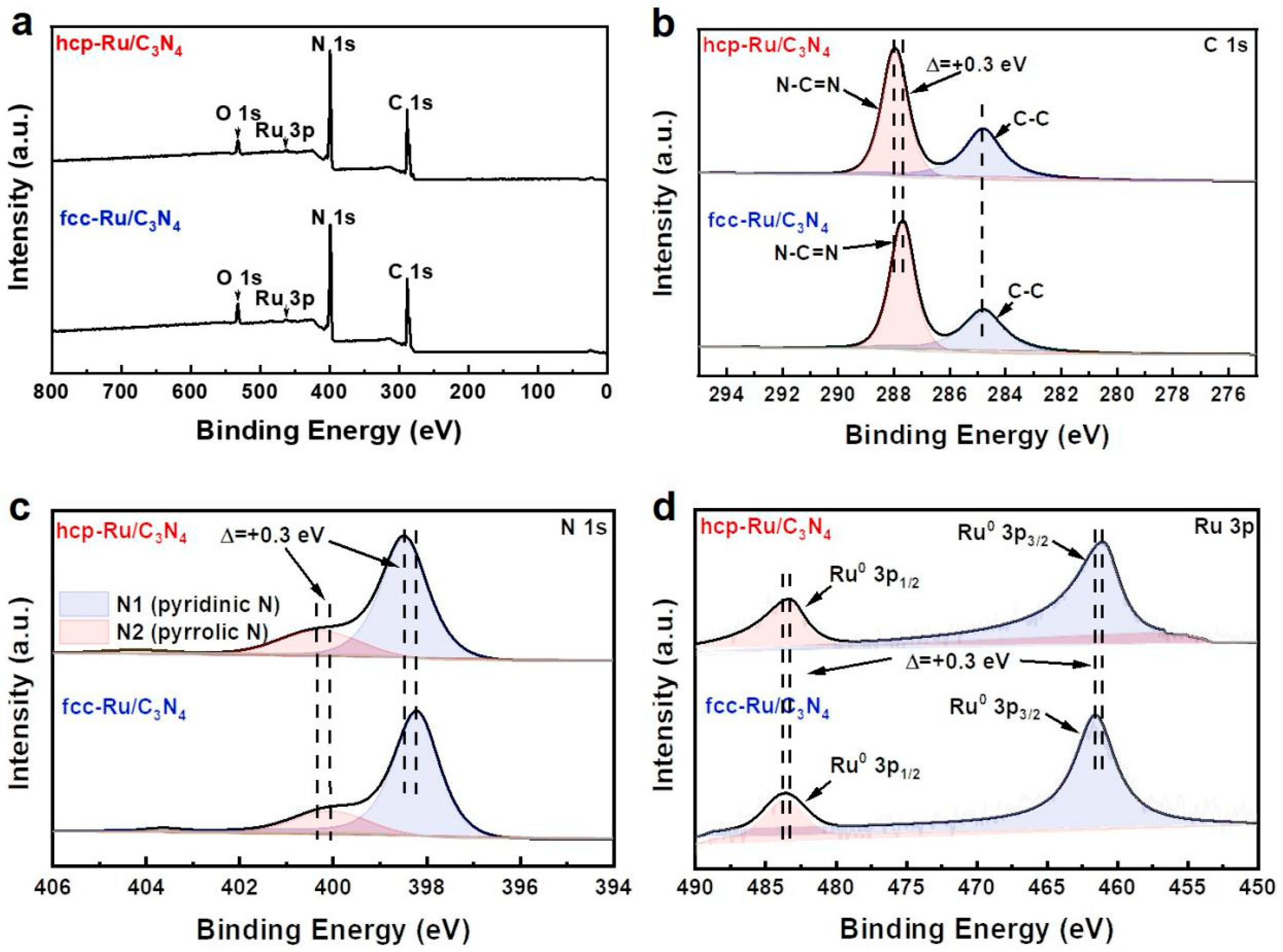 Materials 18 01259 g003