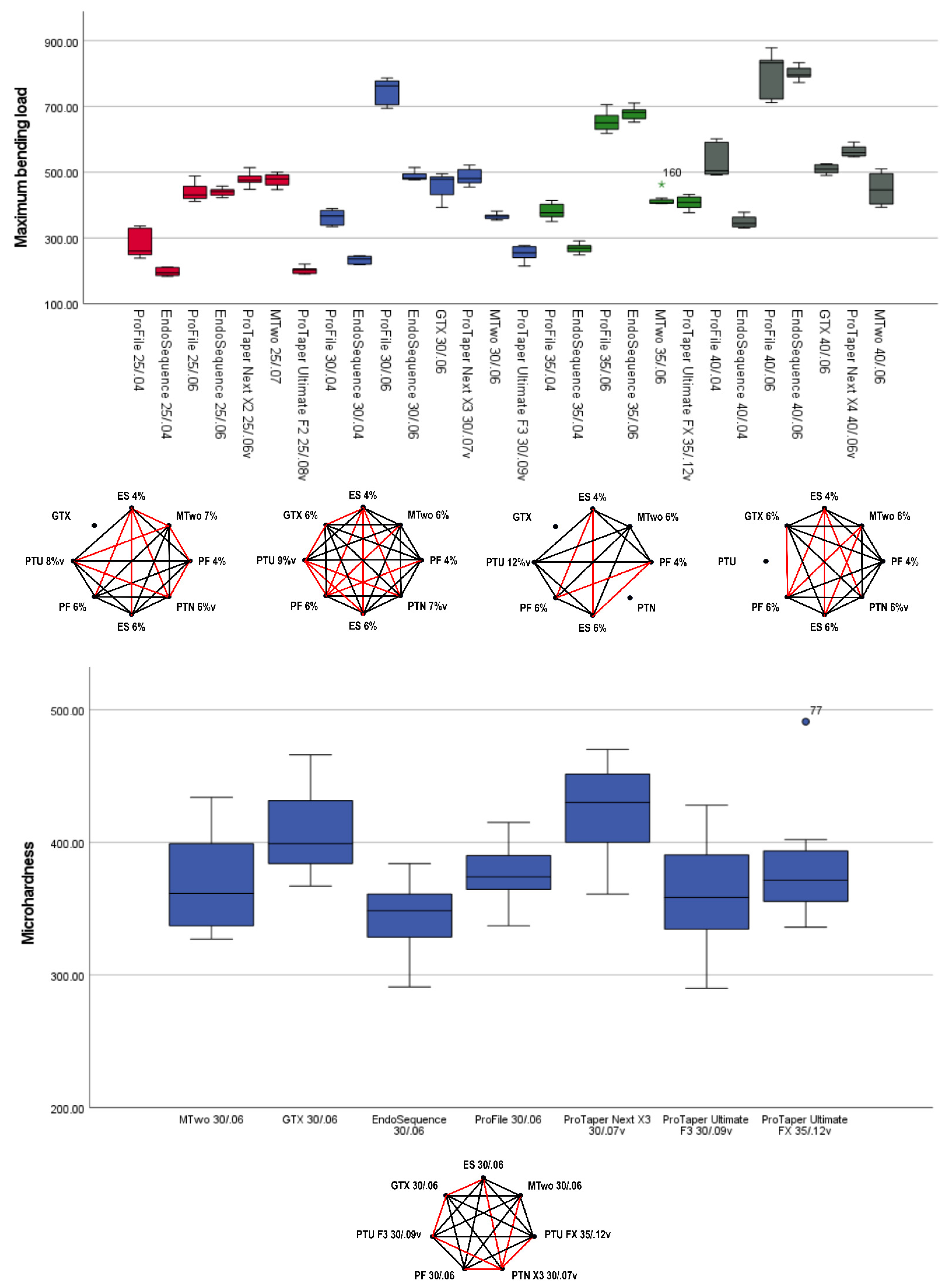 Materials 18 01260 g005