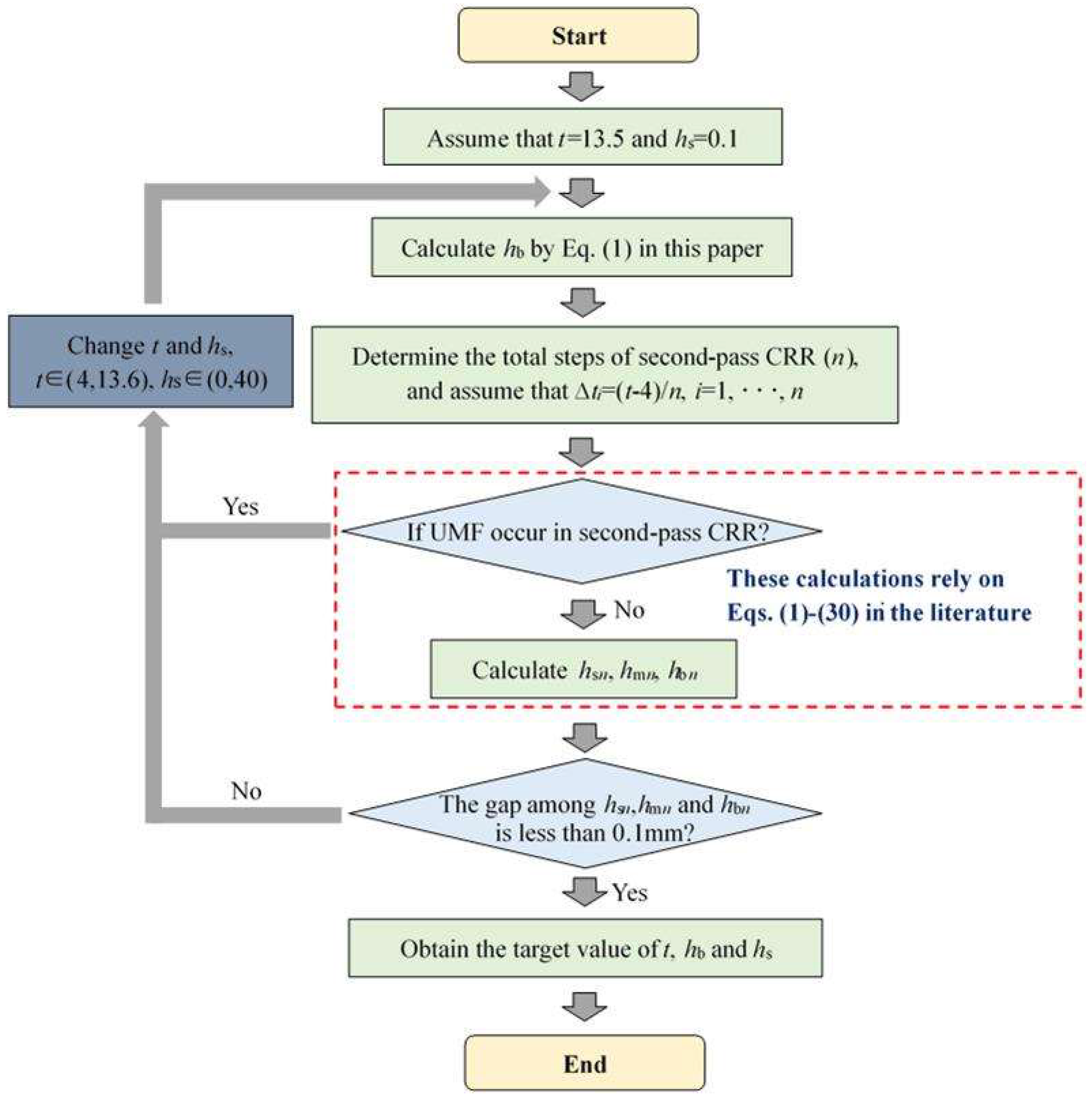 Materials 18 01262 g007