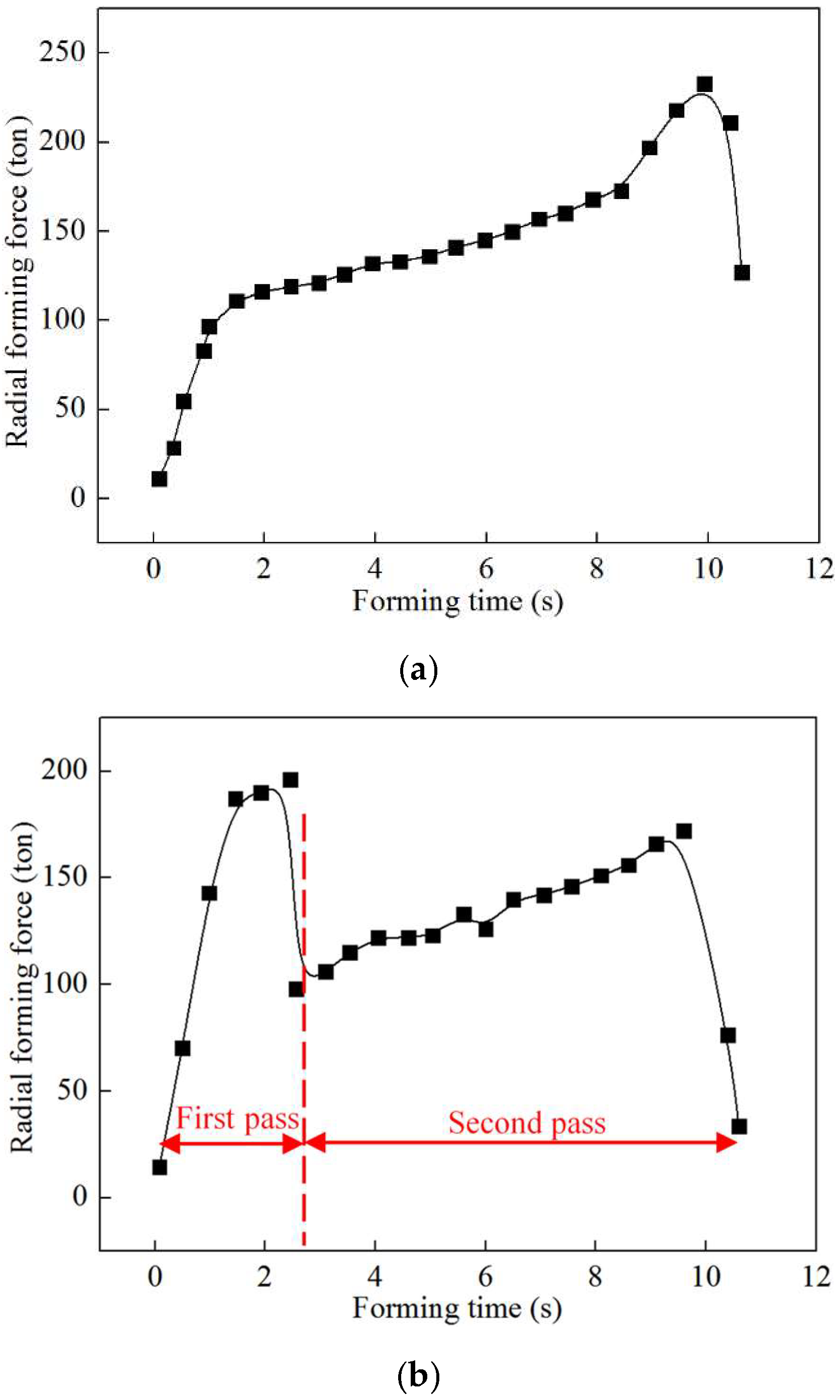 Materials 18 01262 g012
