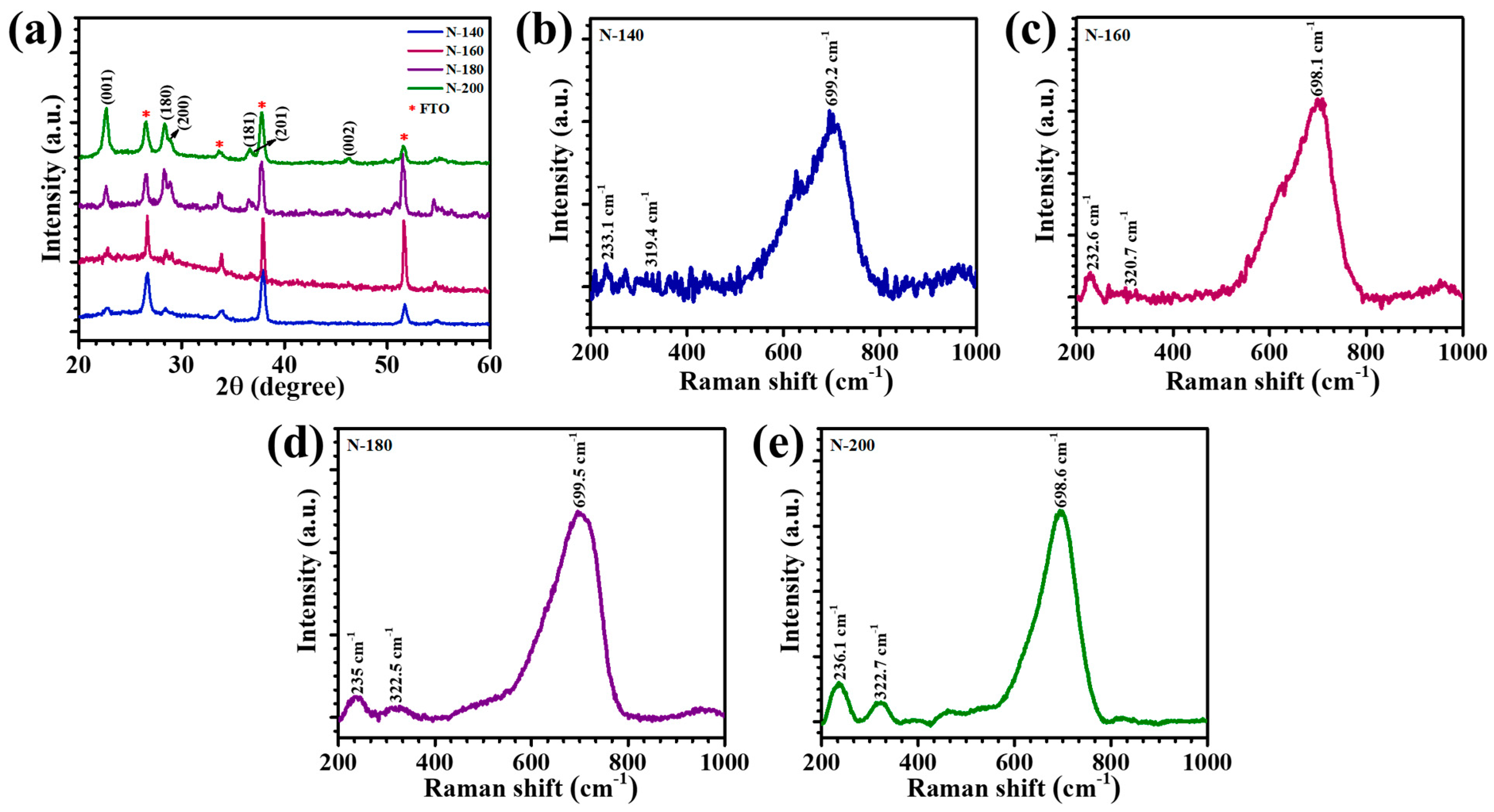 Materials 18 01264 g002