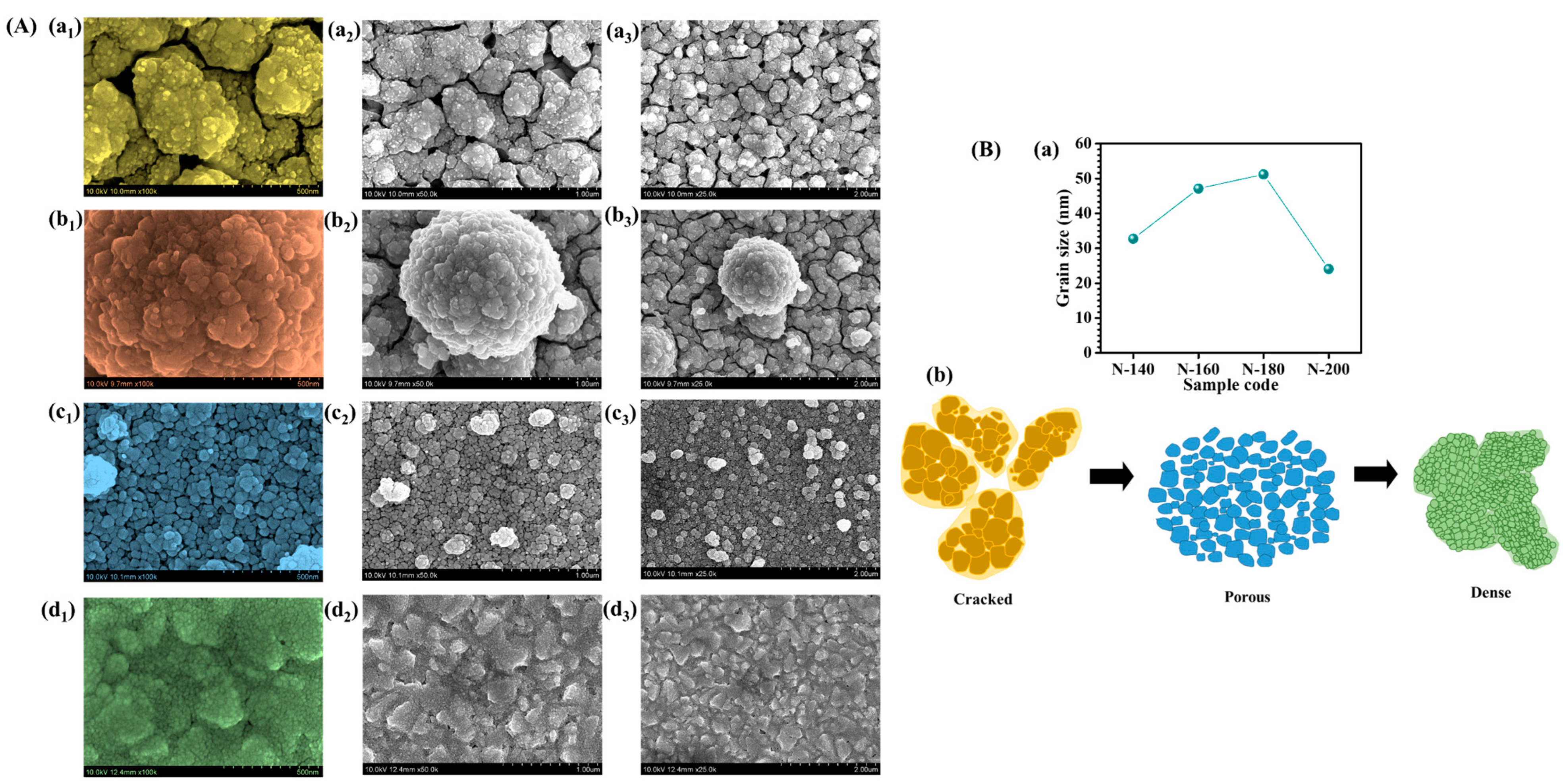 Materials 18 01264 g004