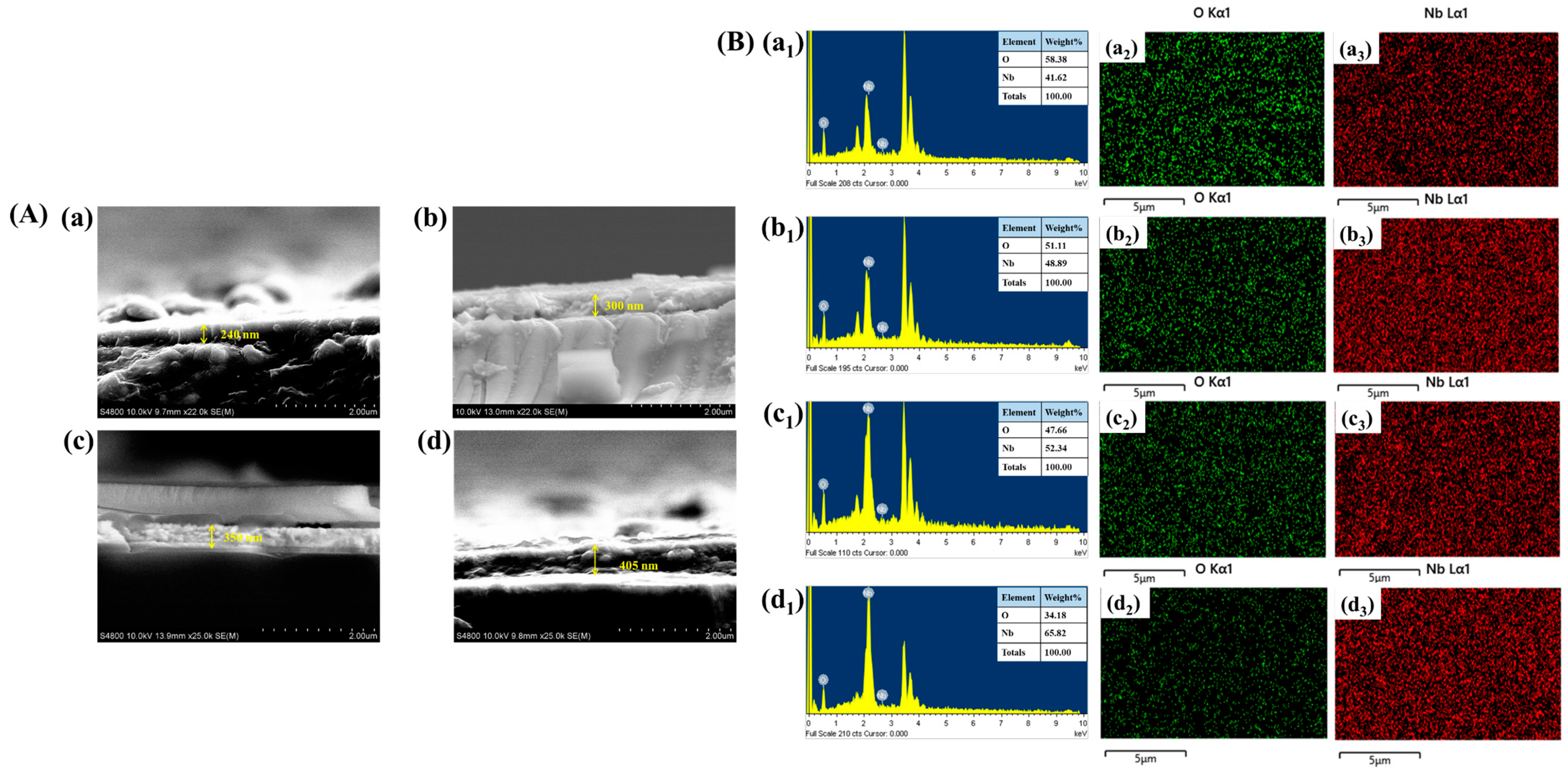 Materials 18 01264 g005