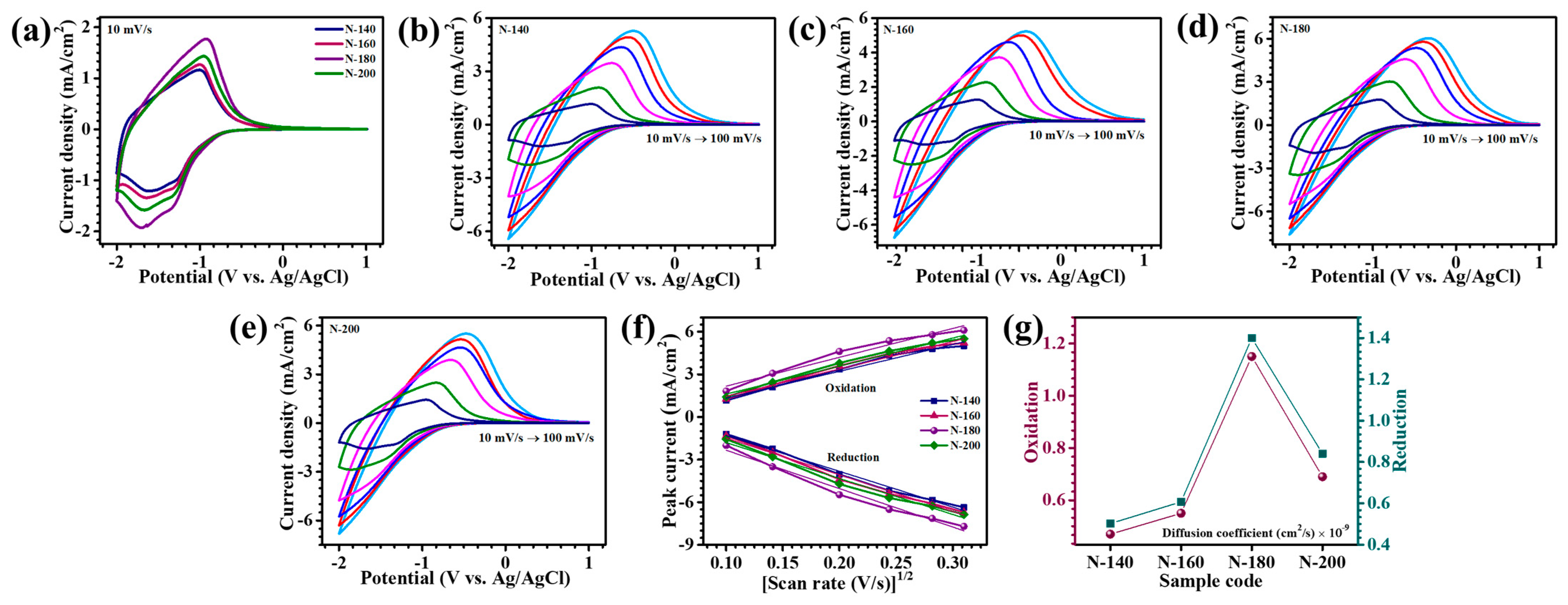 Materials 18 01264 g006