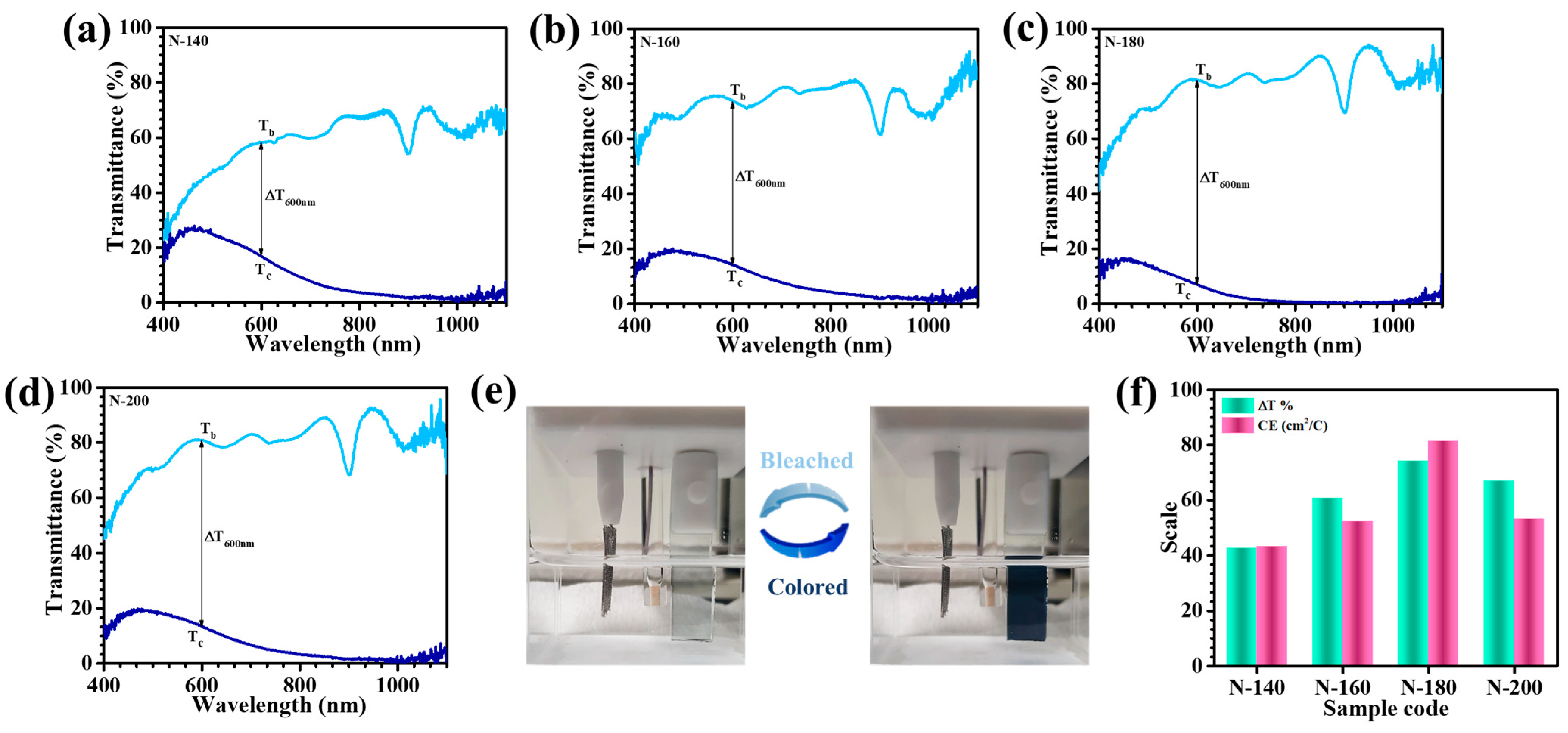 Materials 18 01264 g008