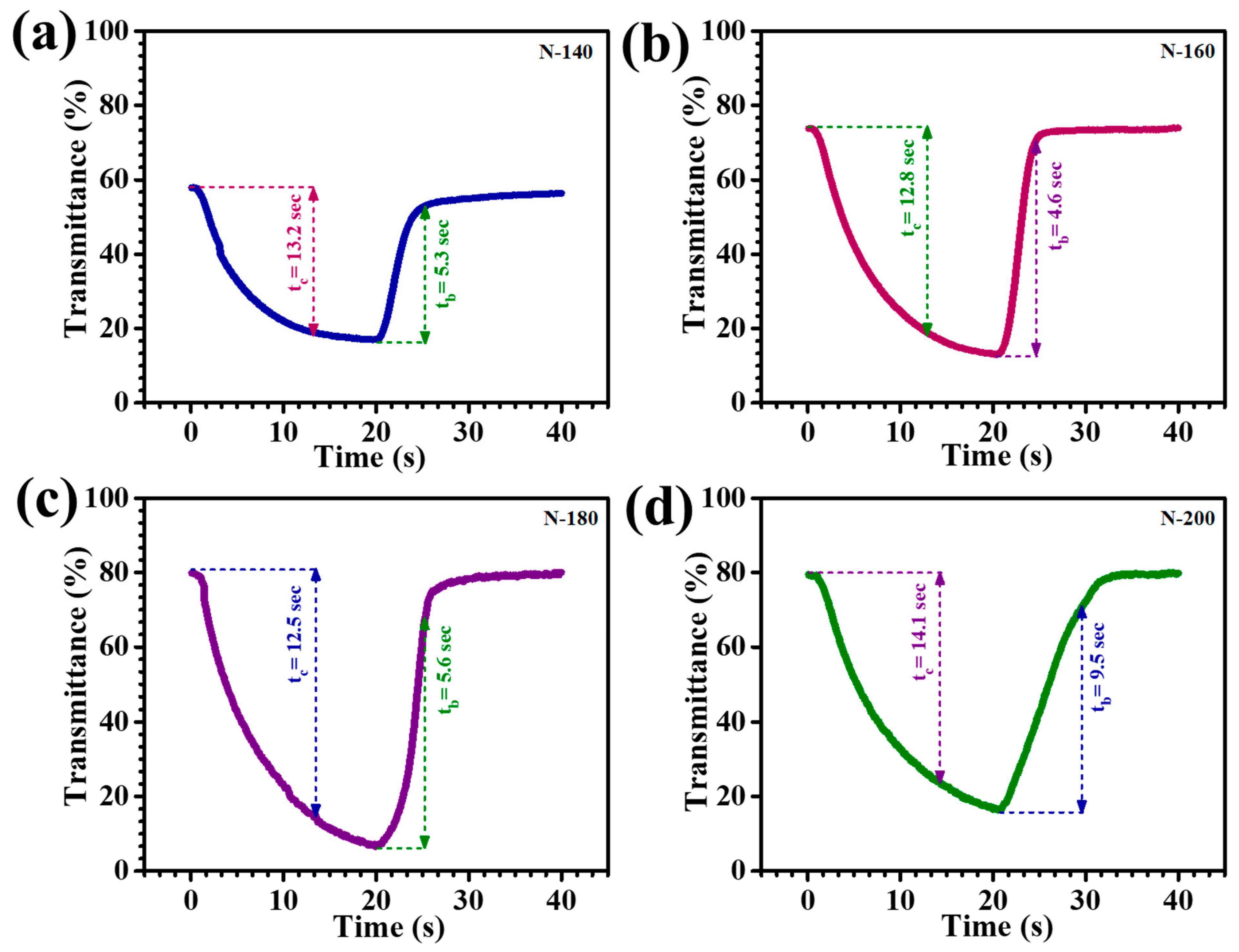 Materials 18 01264 g009
