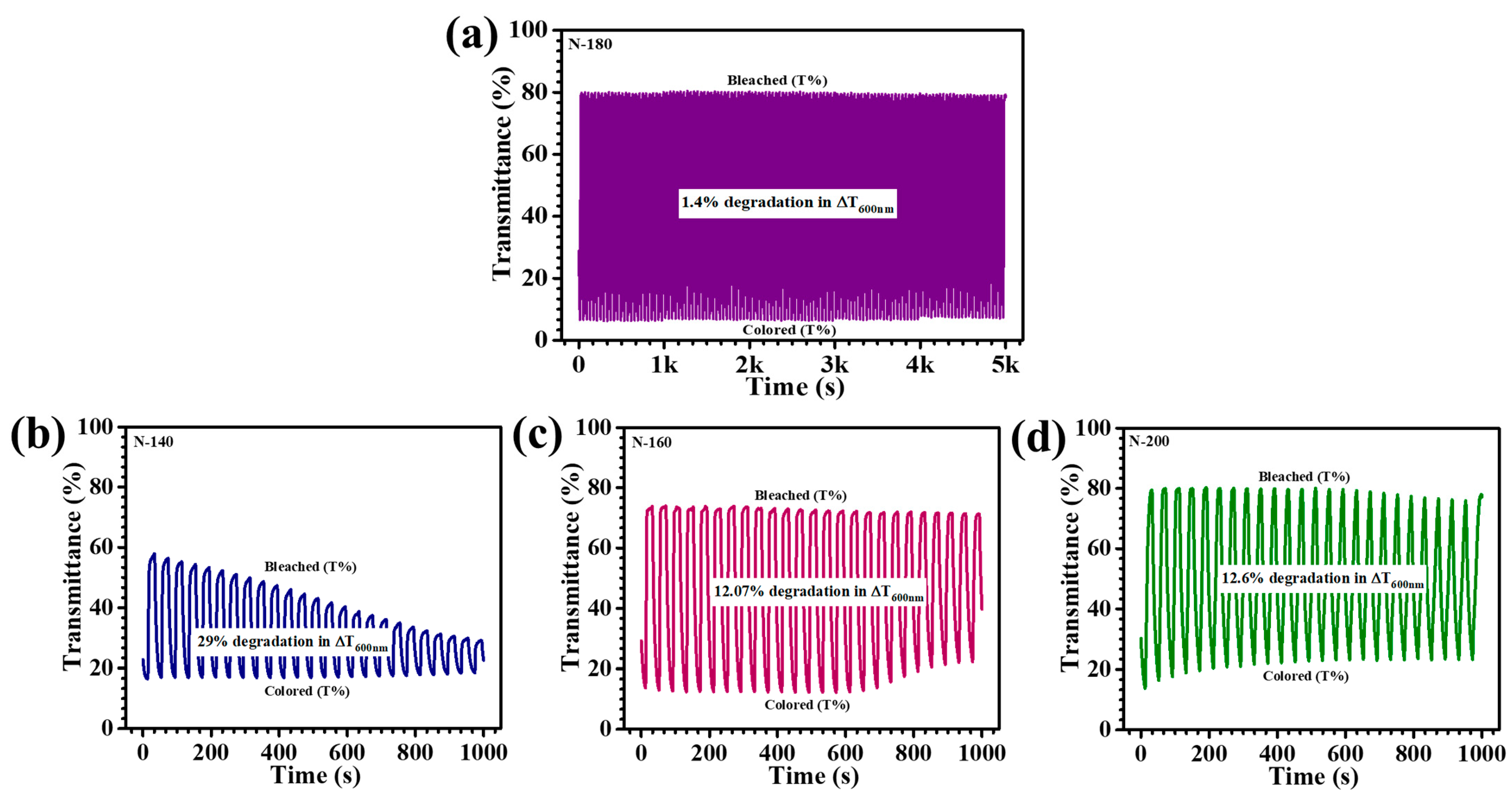 Materials 18 01264 g010