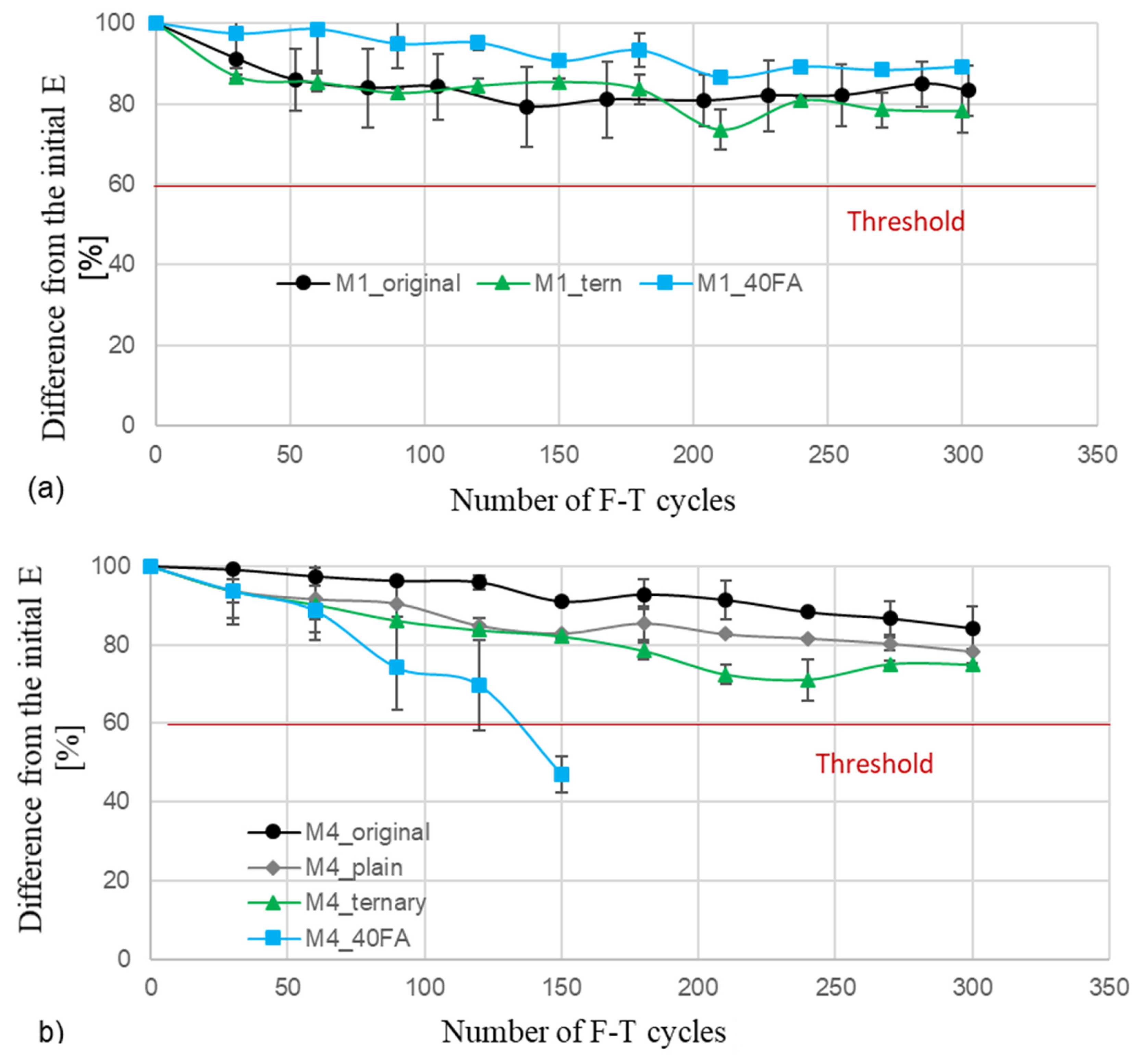 Materials 18 01266 g009a