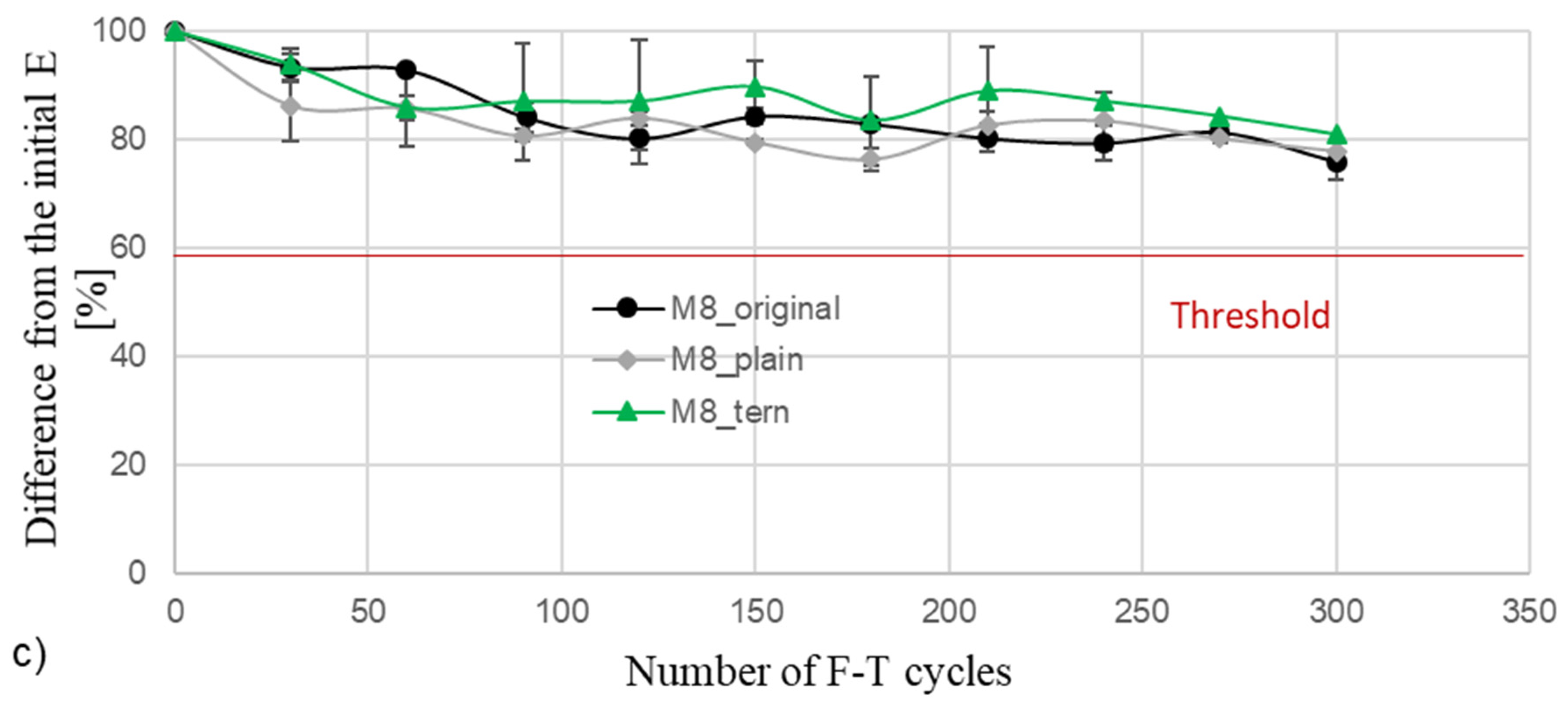 Materials 18 01266 g009b