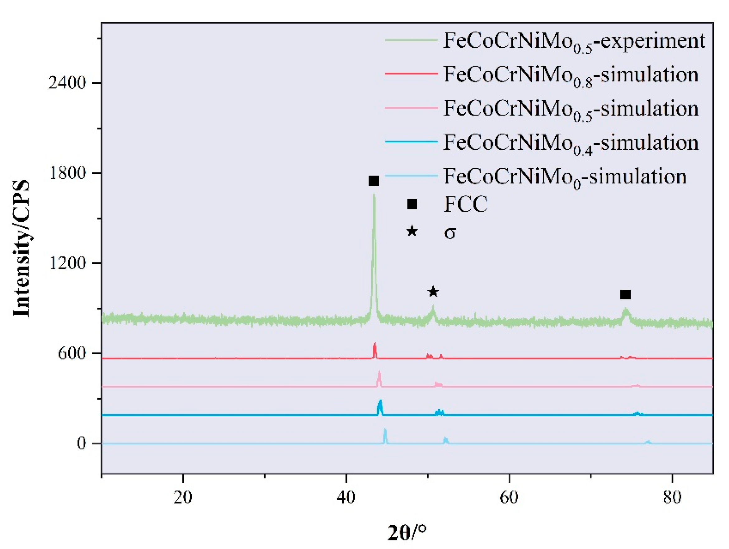 Materials 18 01267 g006