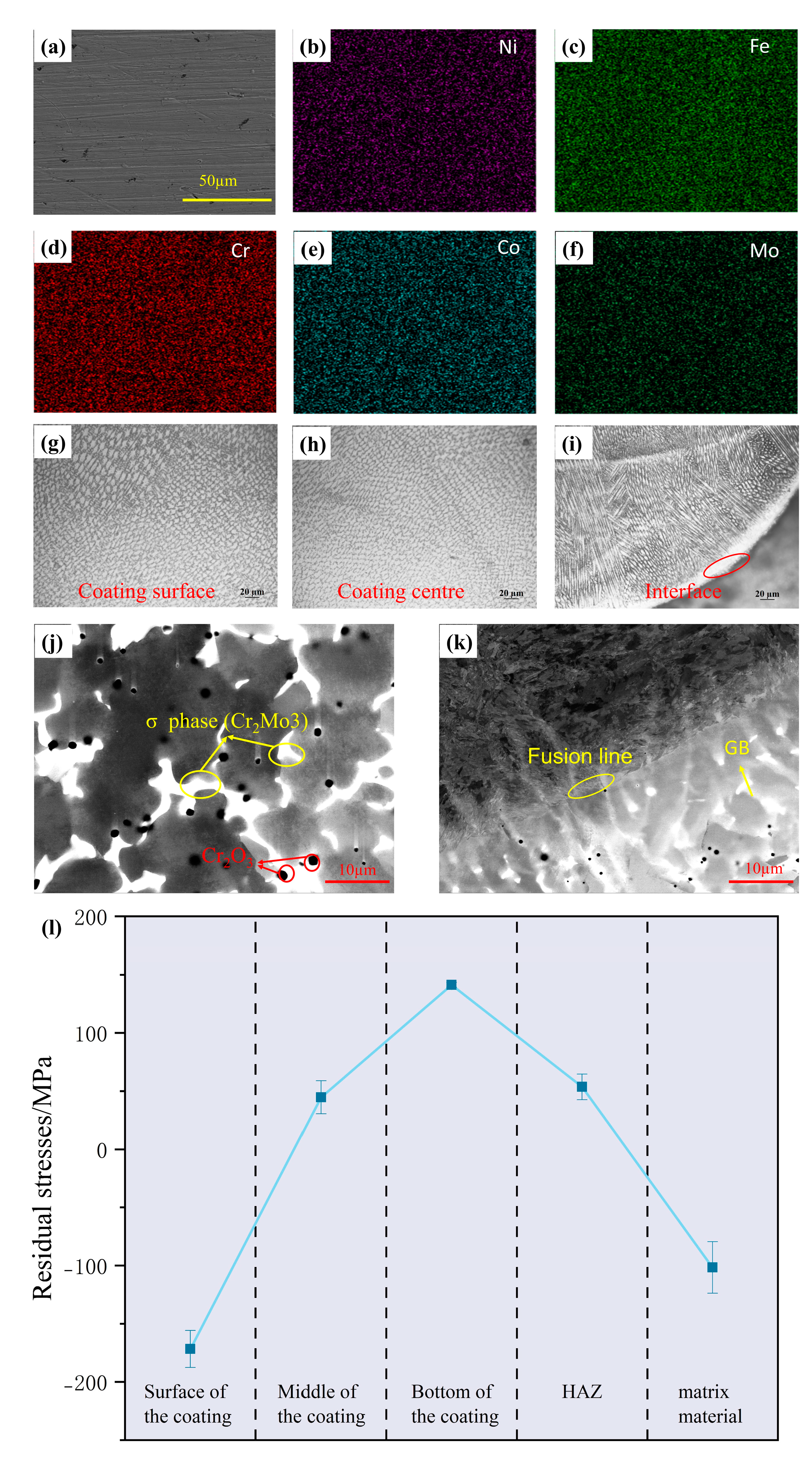 Materials 18 01267 g007