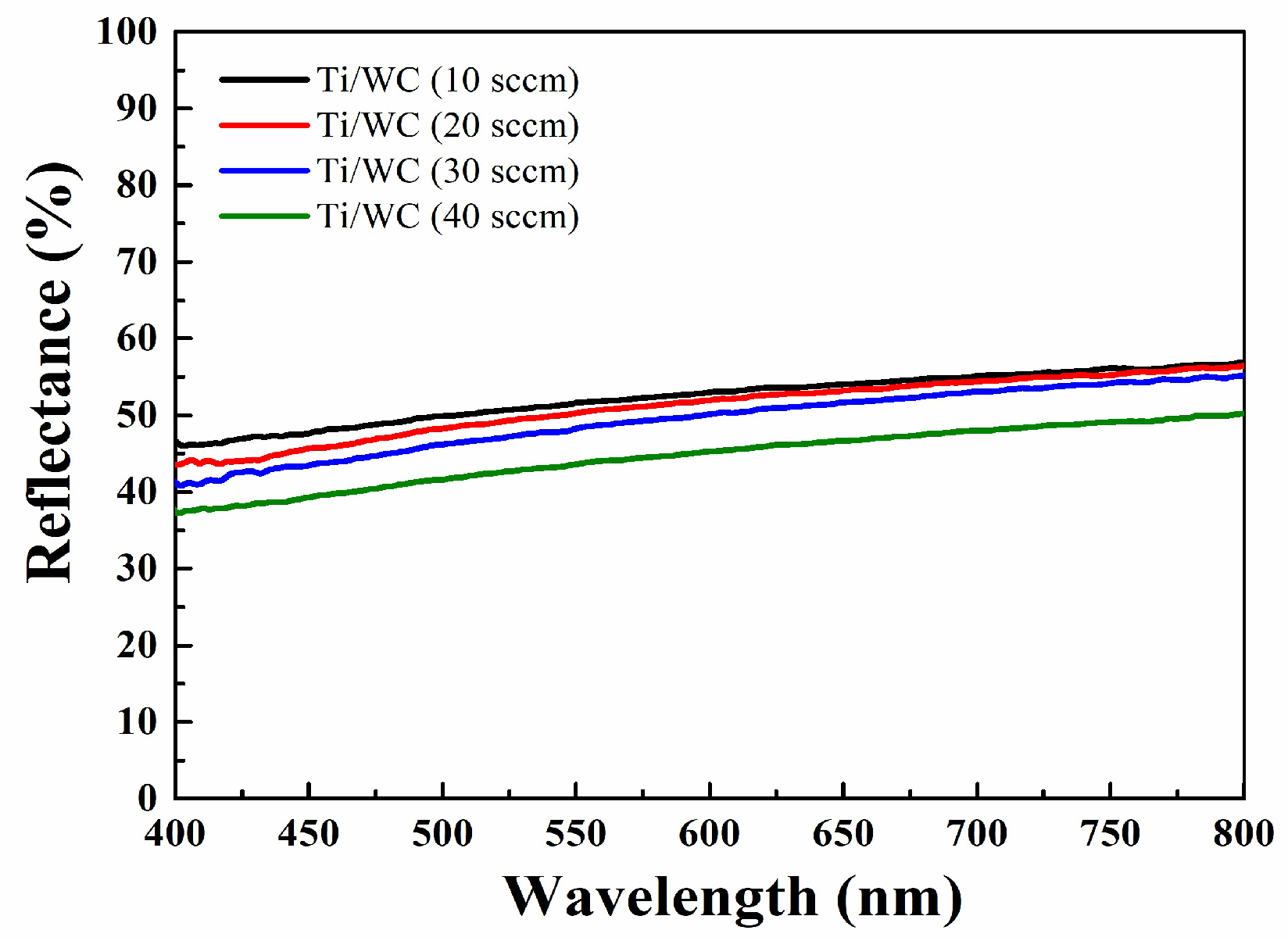 Materials 18 01269 g003