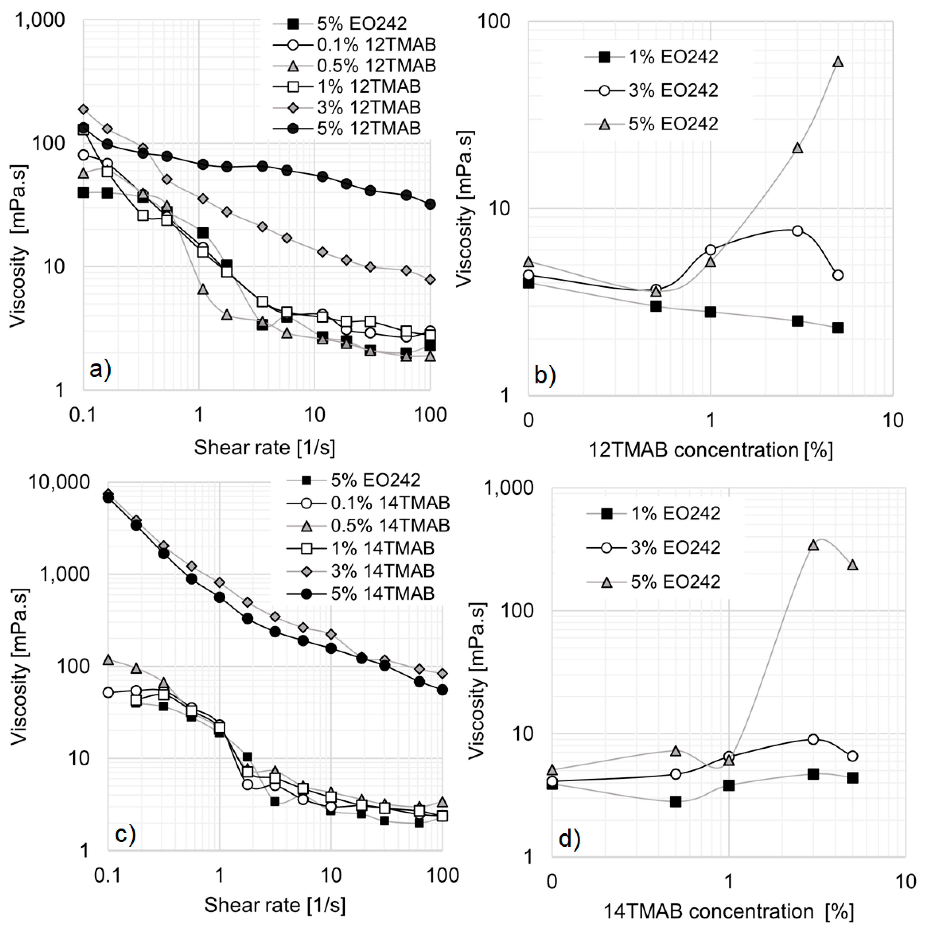 Materials 18 01270 g005