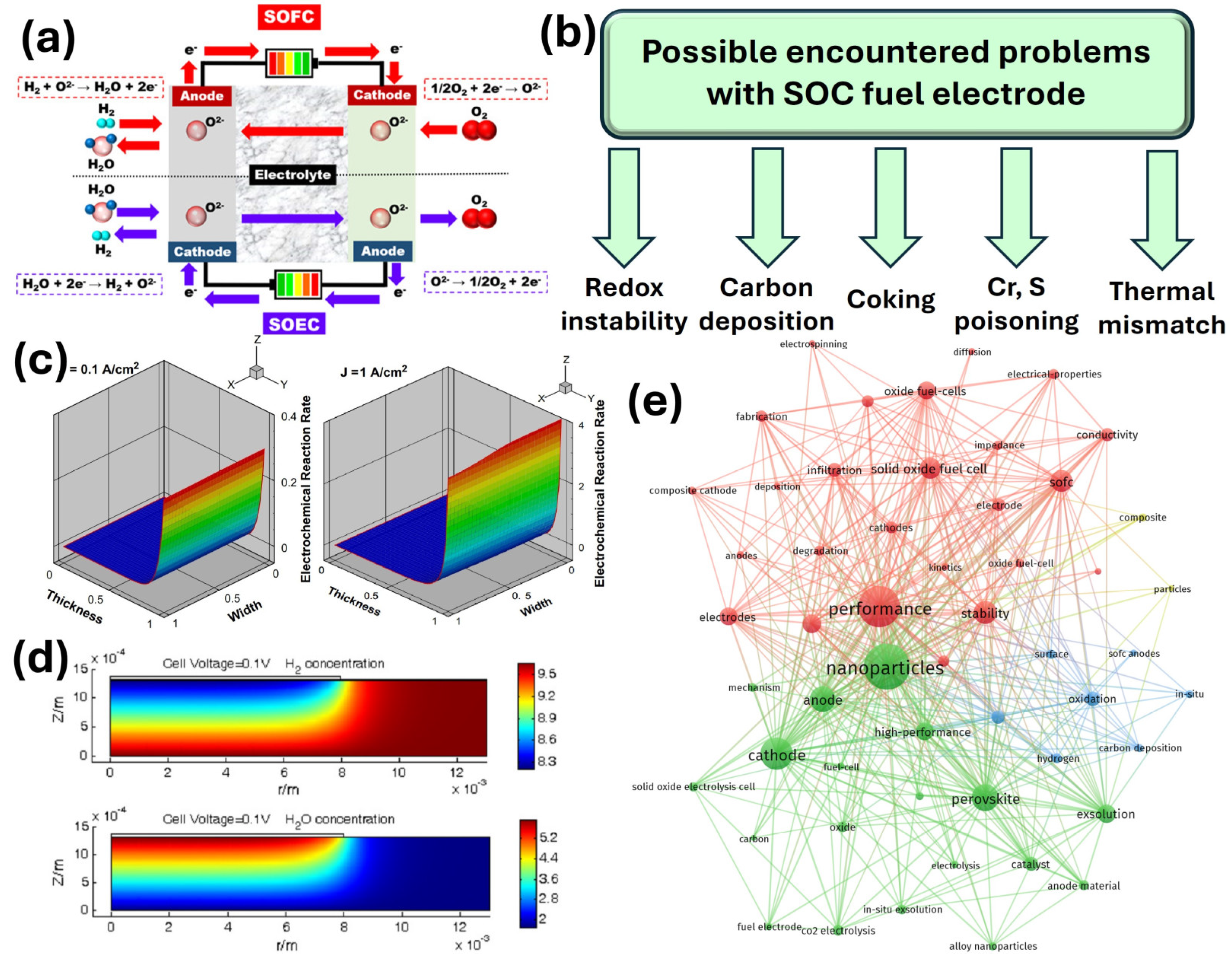 Materials 18 01272 g001