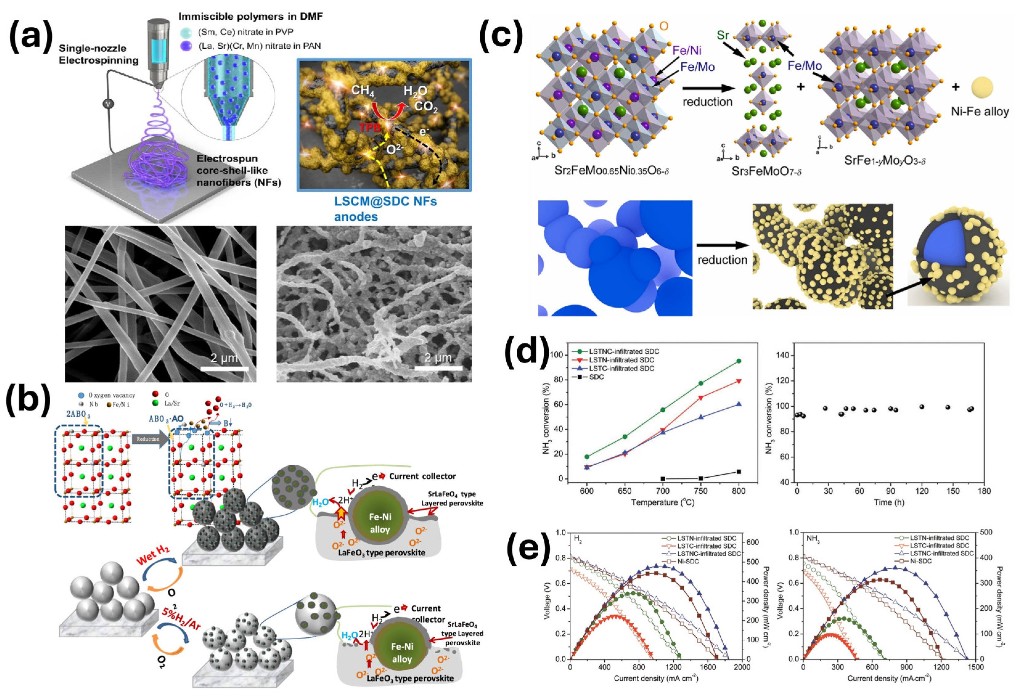 Materials 18 01272 g002