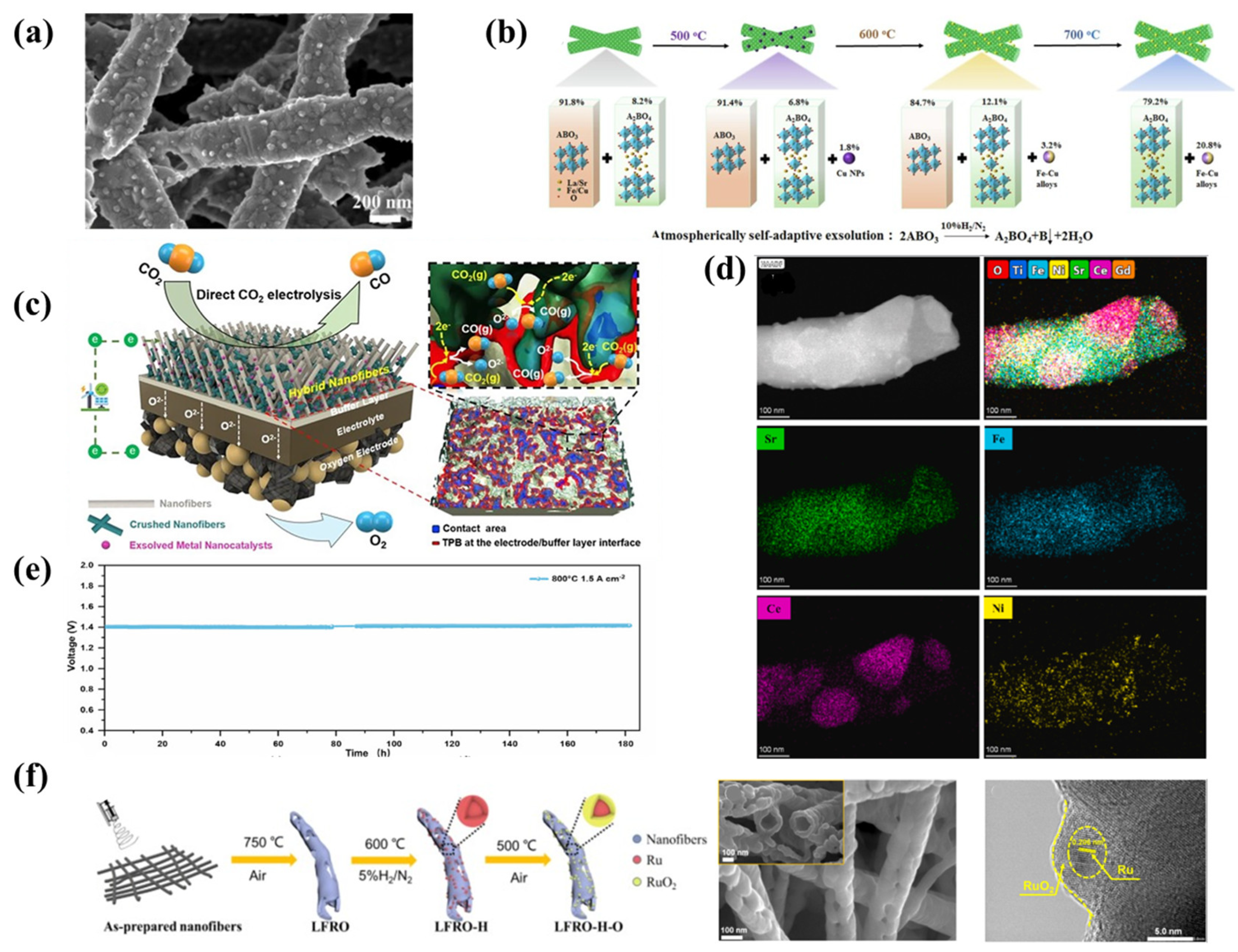 Materials 18 01272 g007