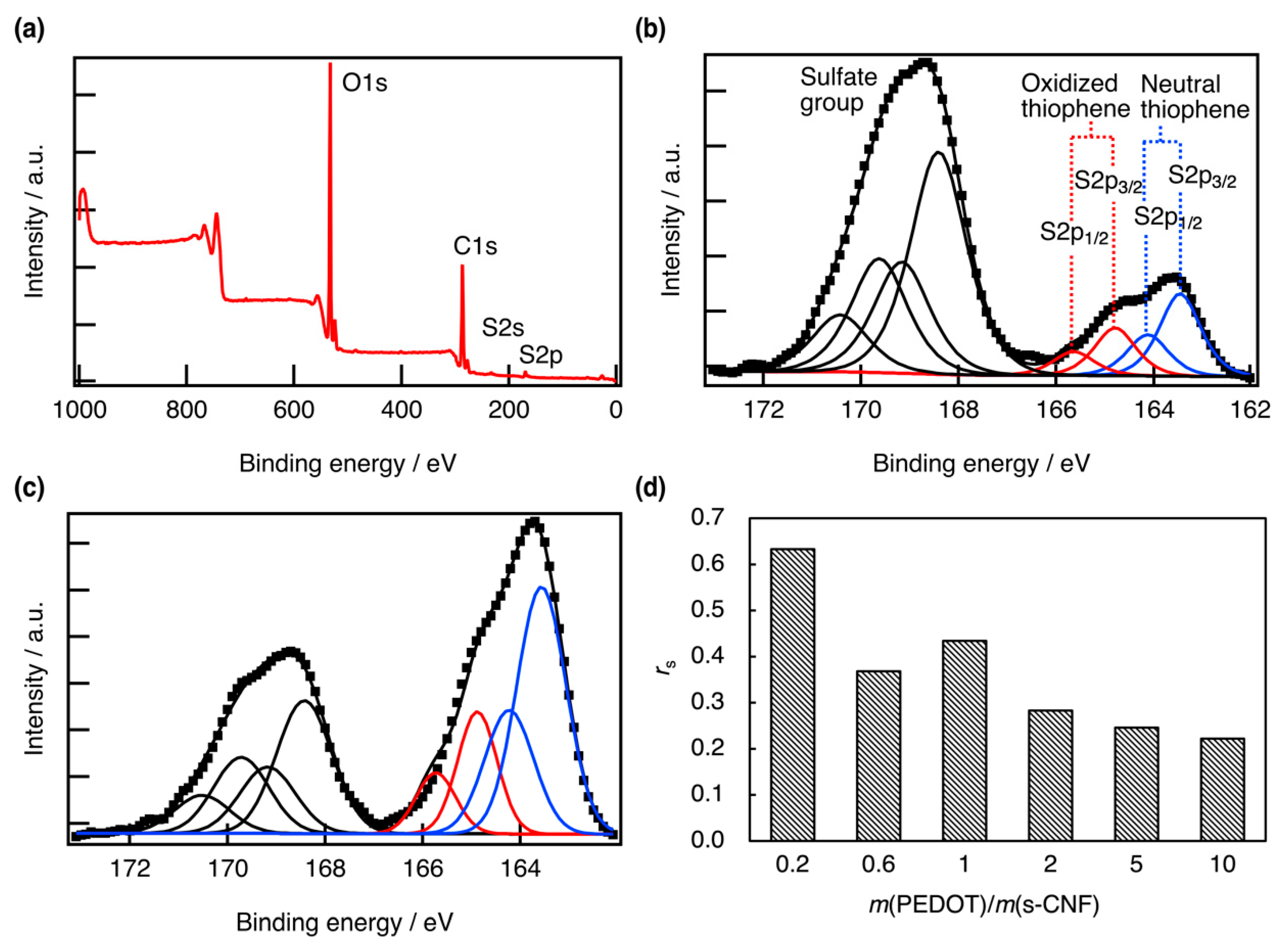 Materials 18 01273 g004
