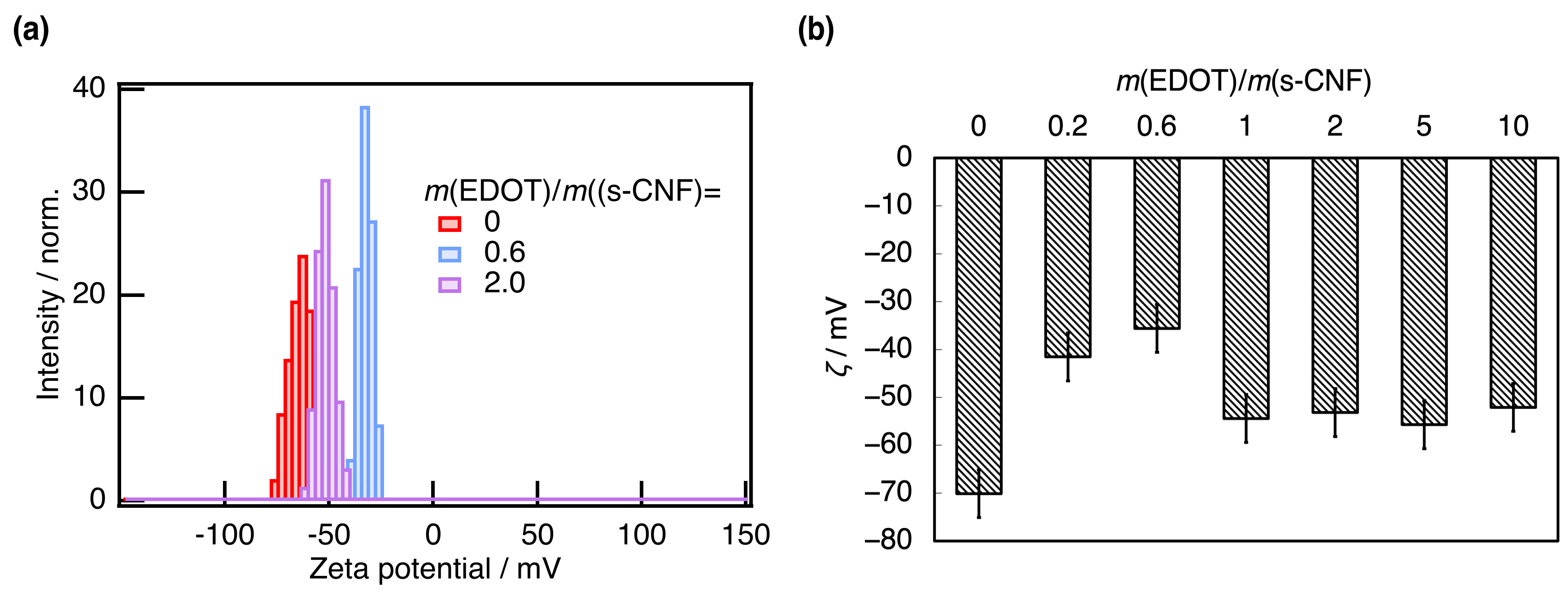 Materials 18 01273 g005