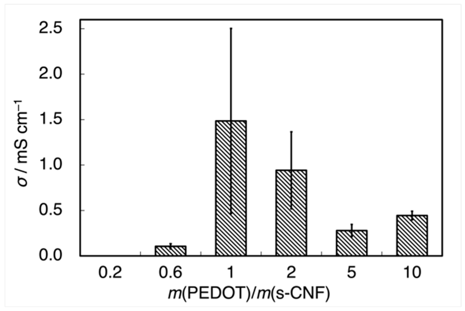 Materials 18 01273 g006