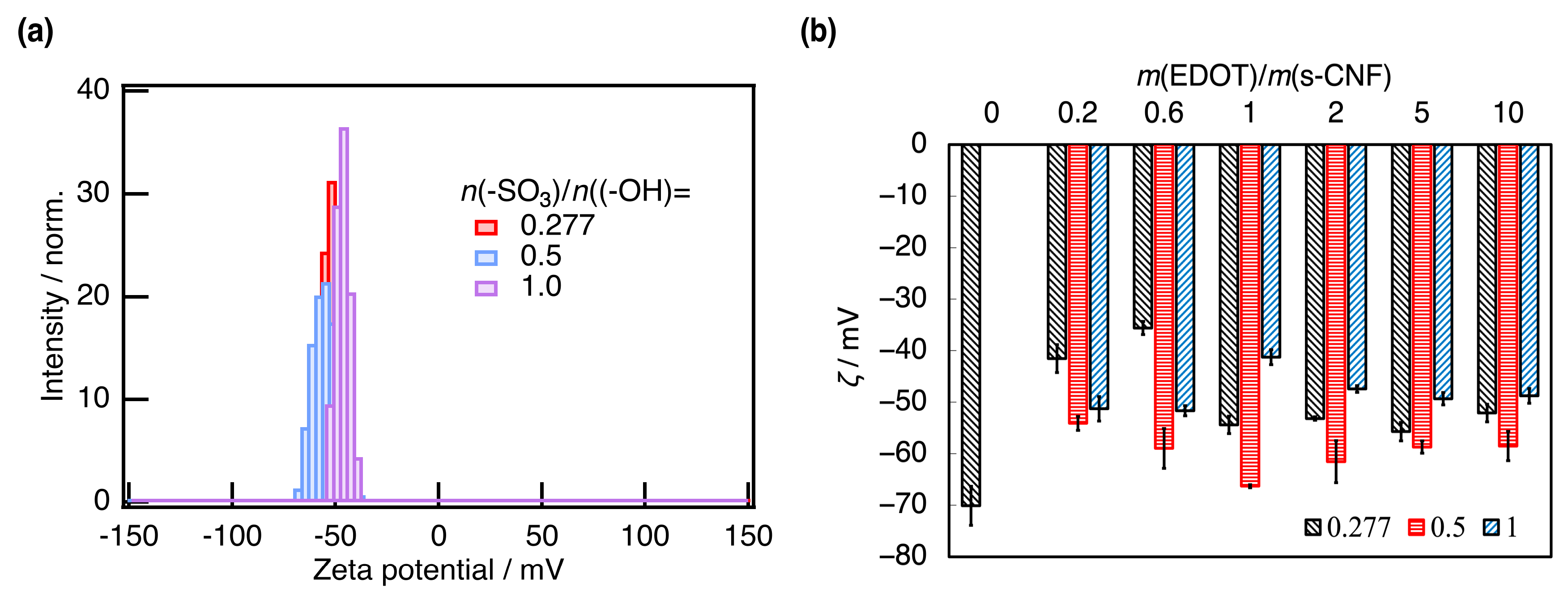 Materials 18 01273 g009