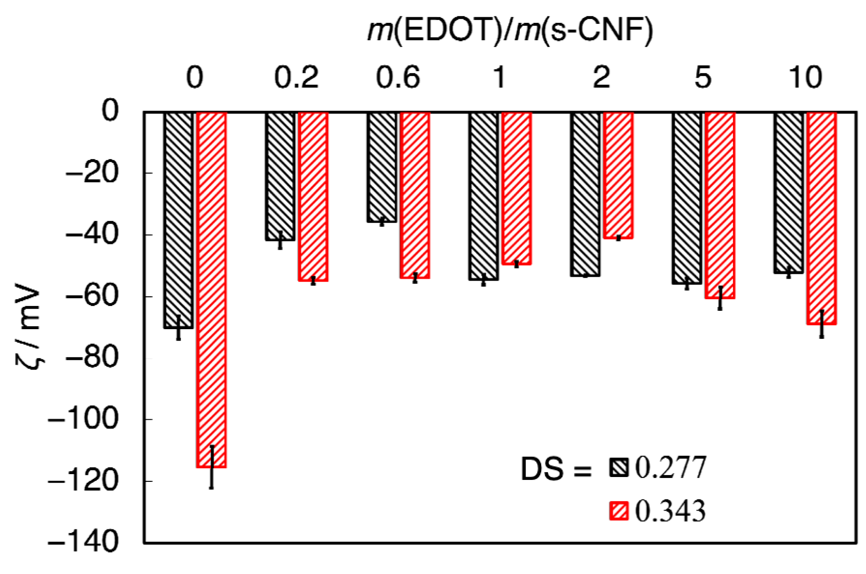Materials 18 01273 g011