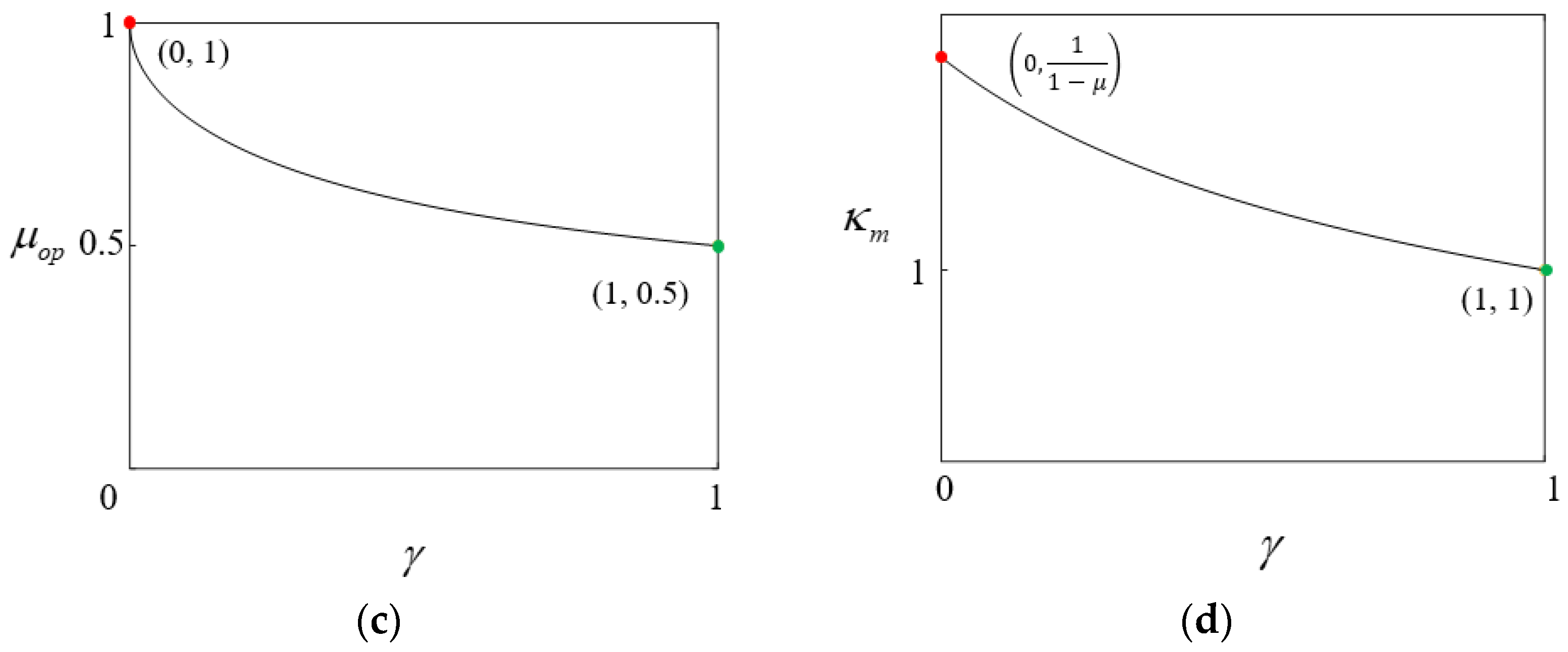 Materials 18 01278 g006b