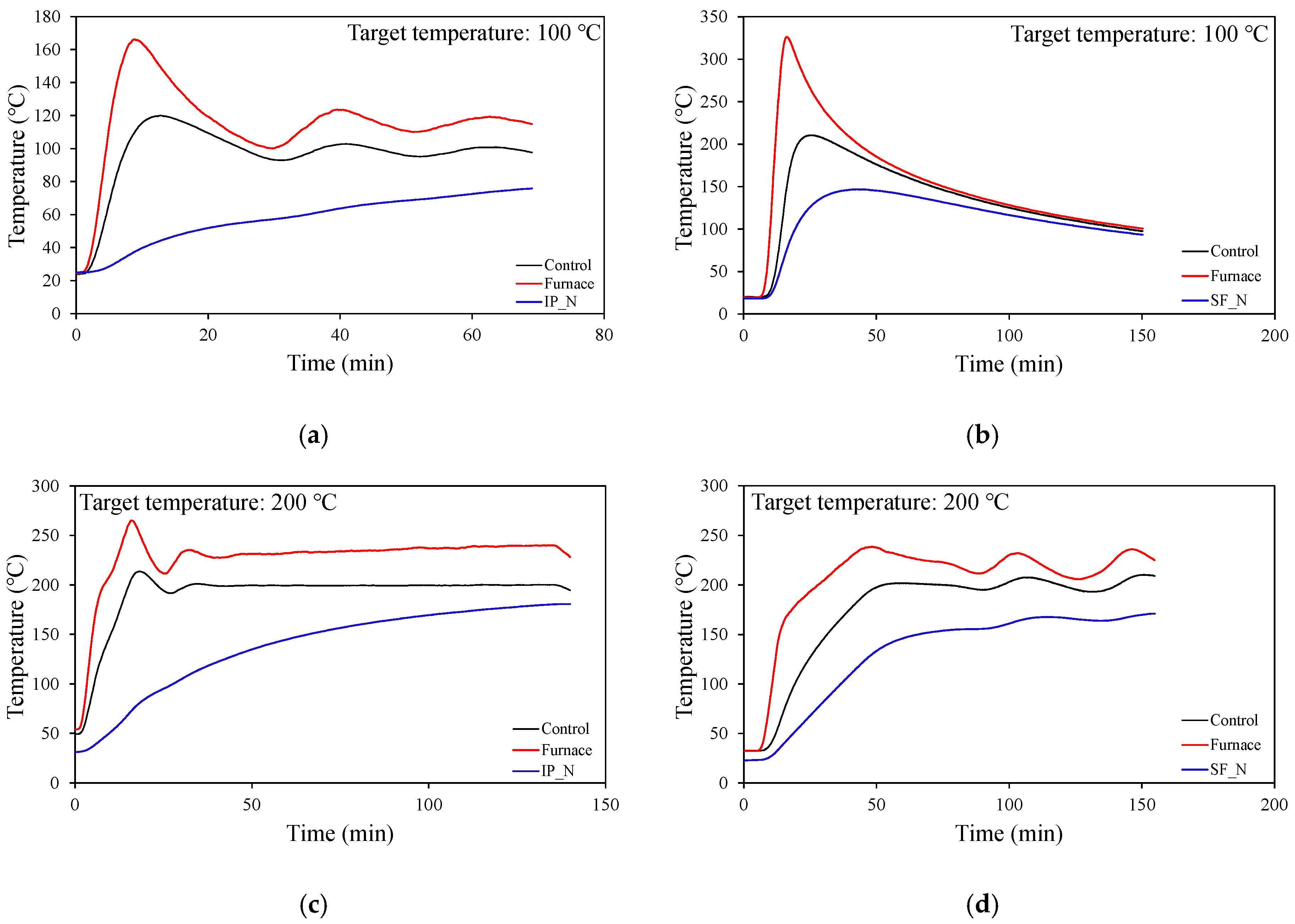 Materials 18 01285 g003a