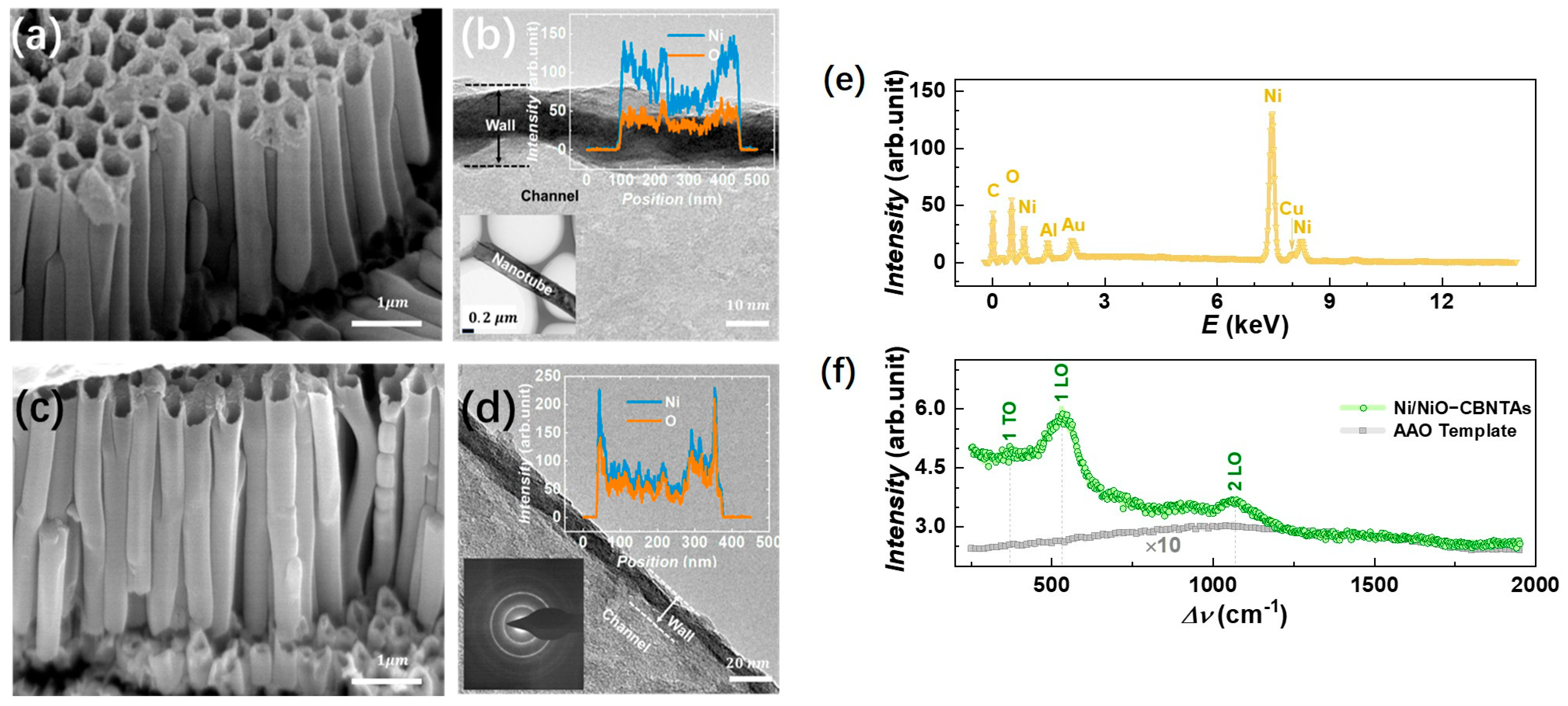 Materials 18 01286 g002