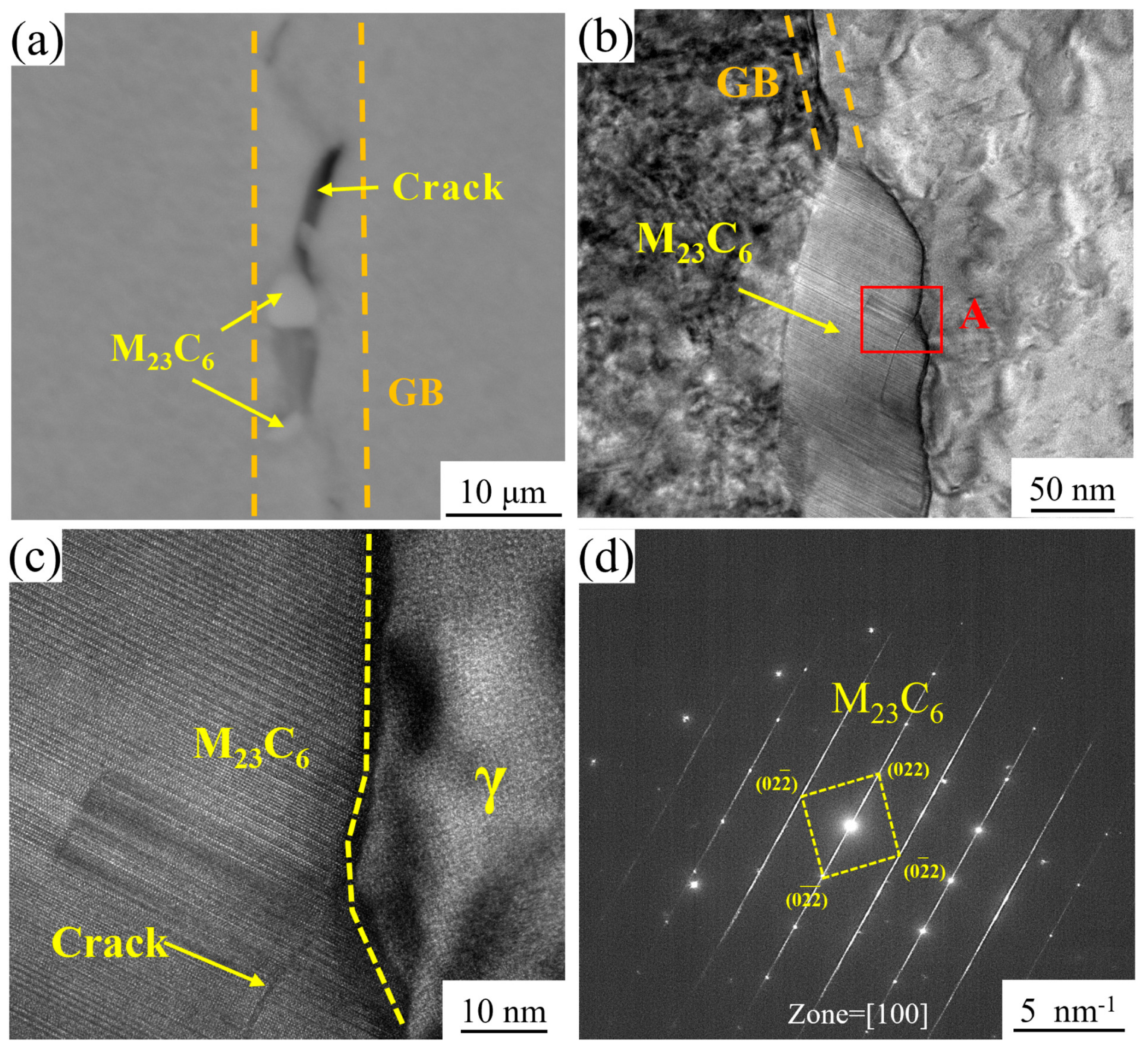 Materials 18 01288 g008