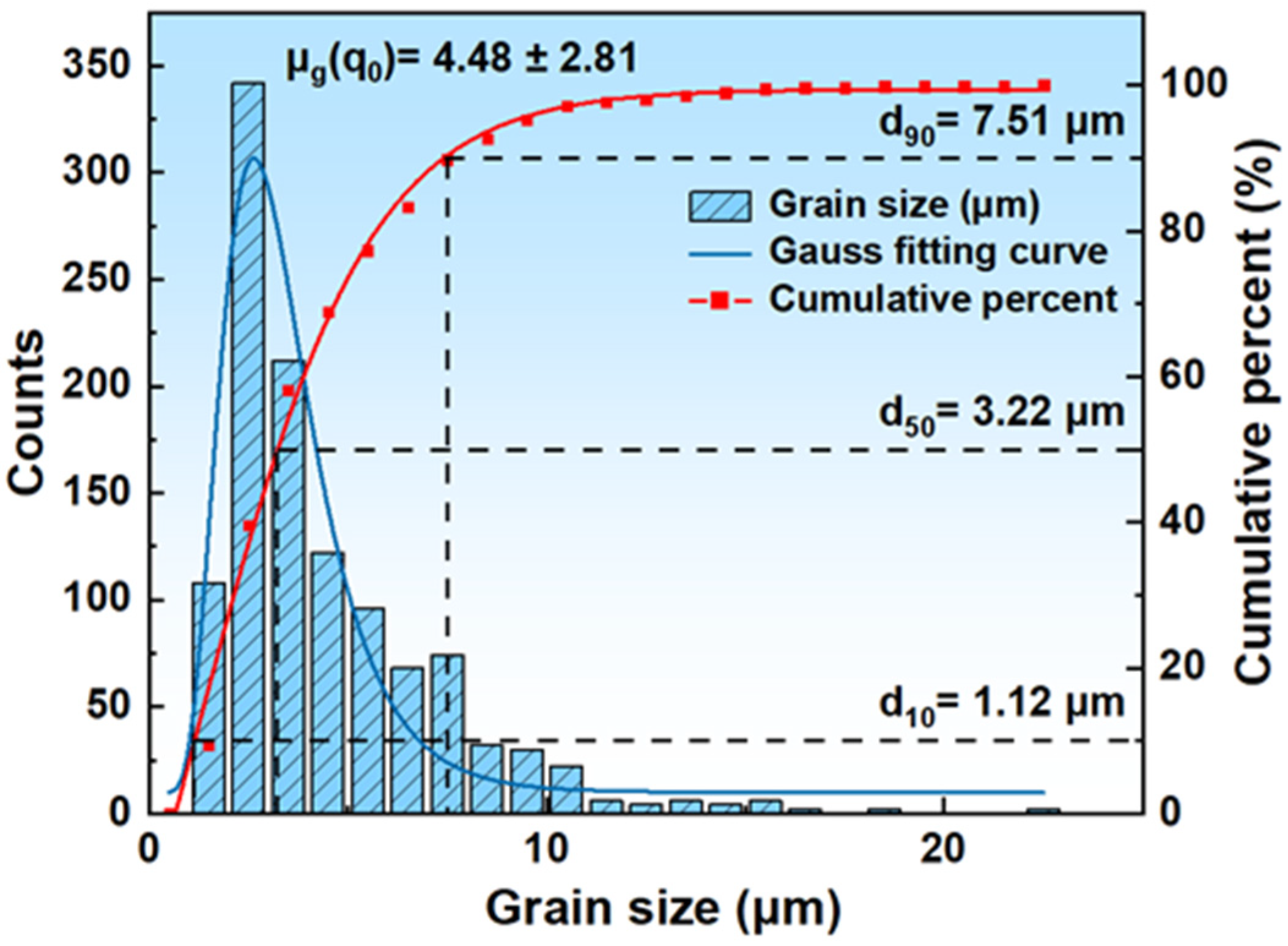 Materials 18 01290 g003