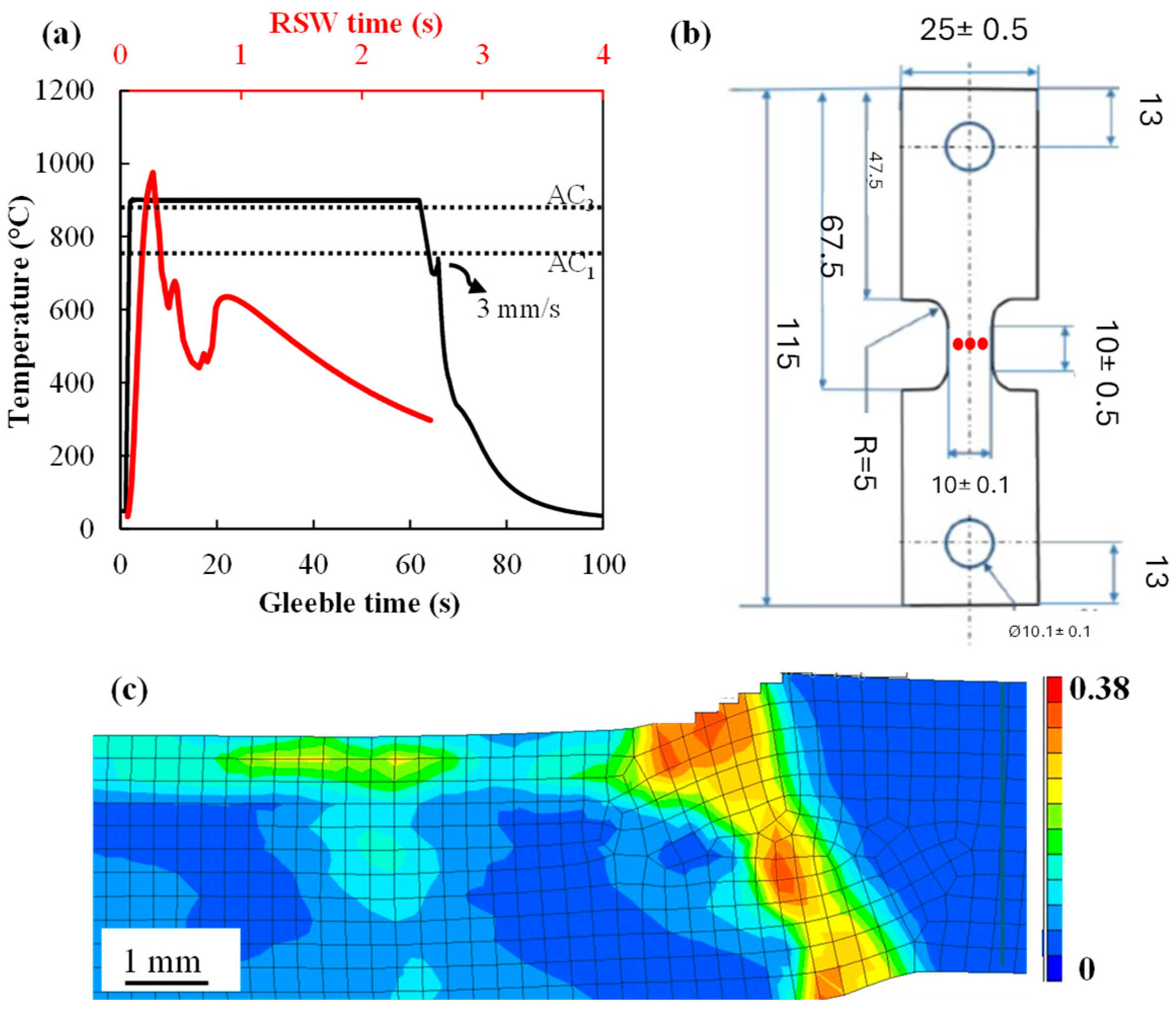 Materials 18 01291 g001