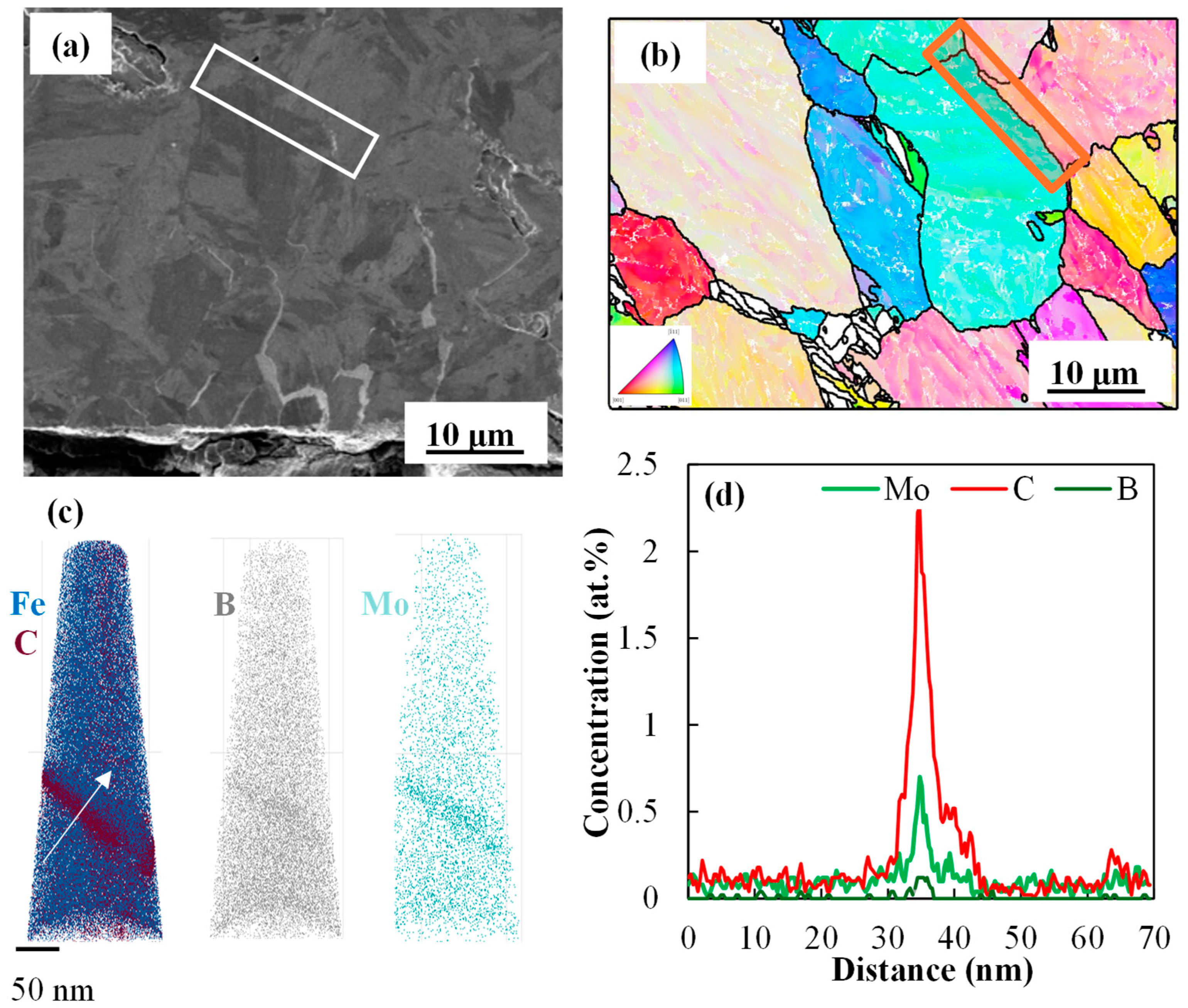 Materials 18 01291 g005