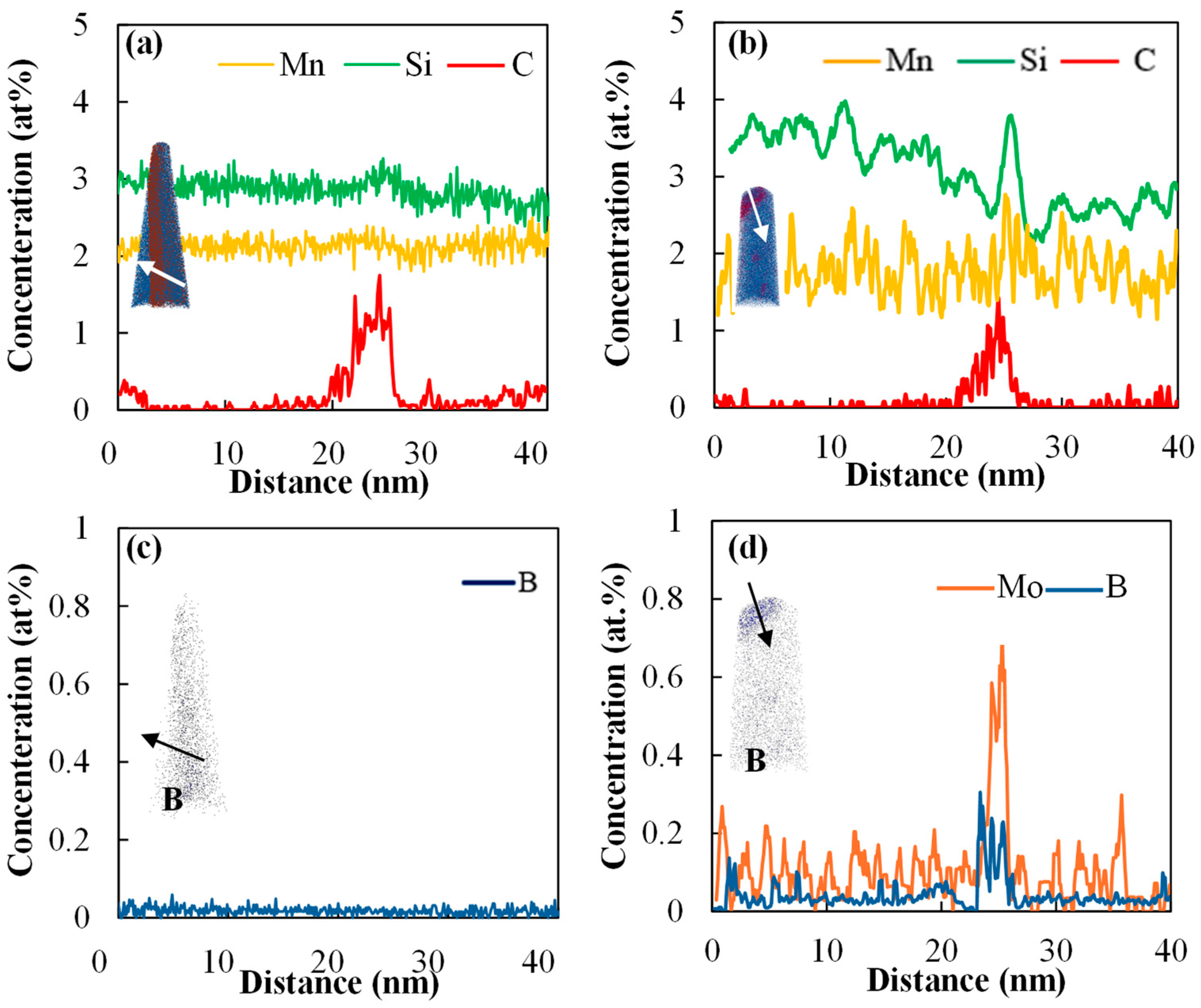 Materials 18 01291 g006