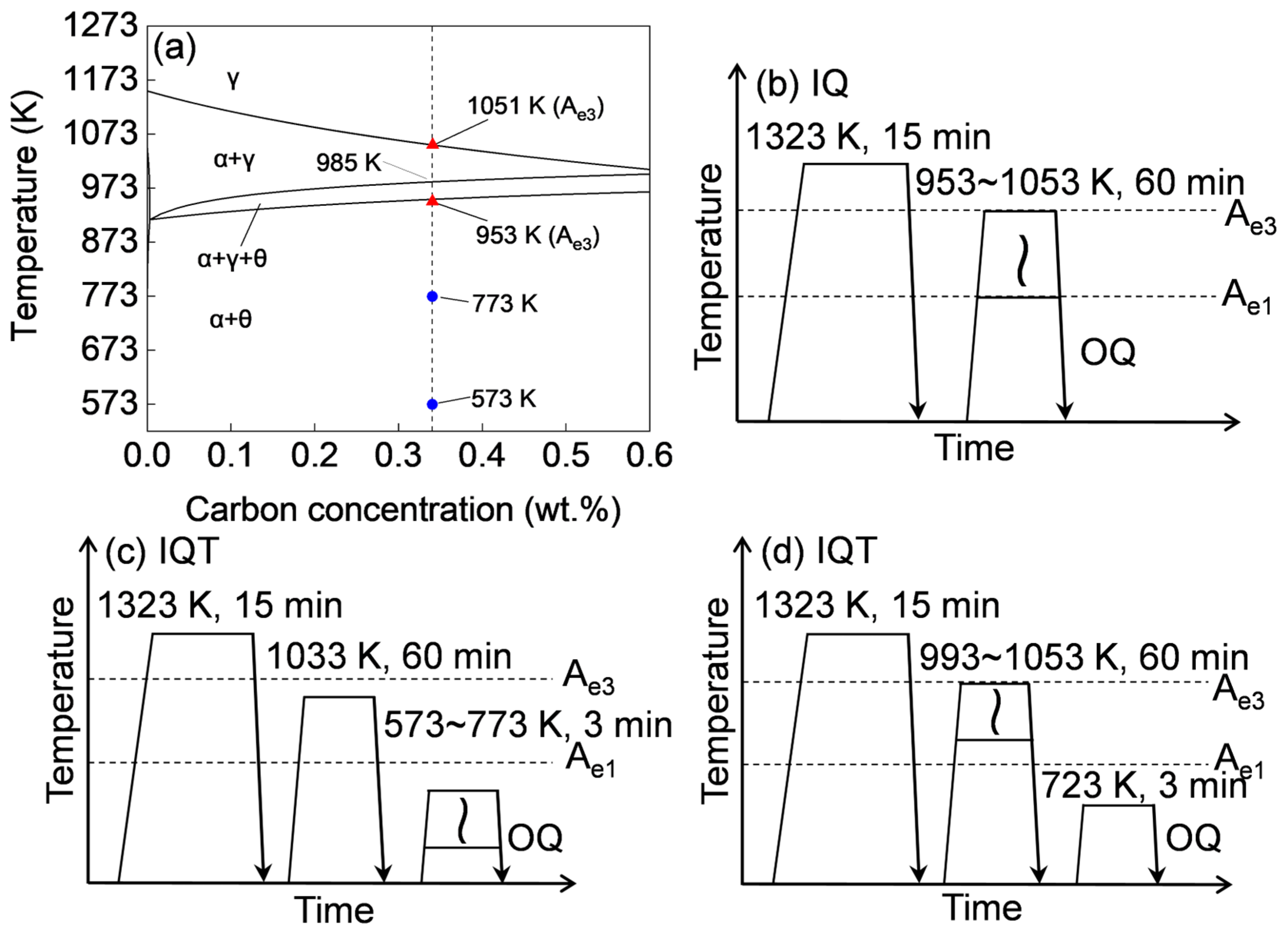 Materials 18 01292 g001