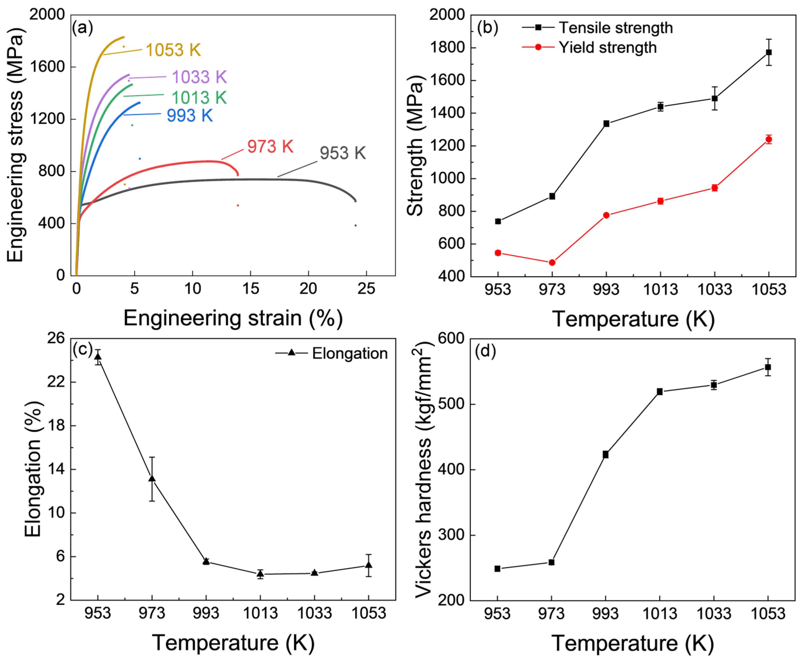 Materials 18 01292 g003