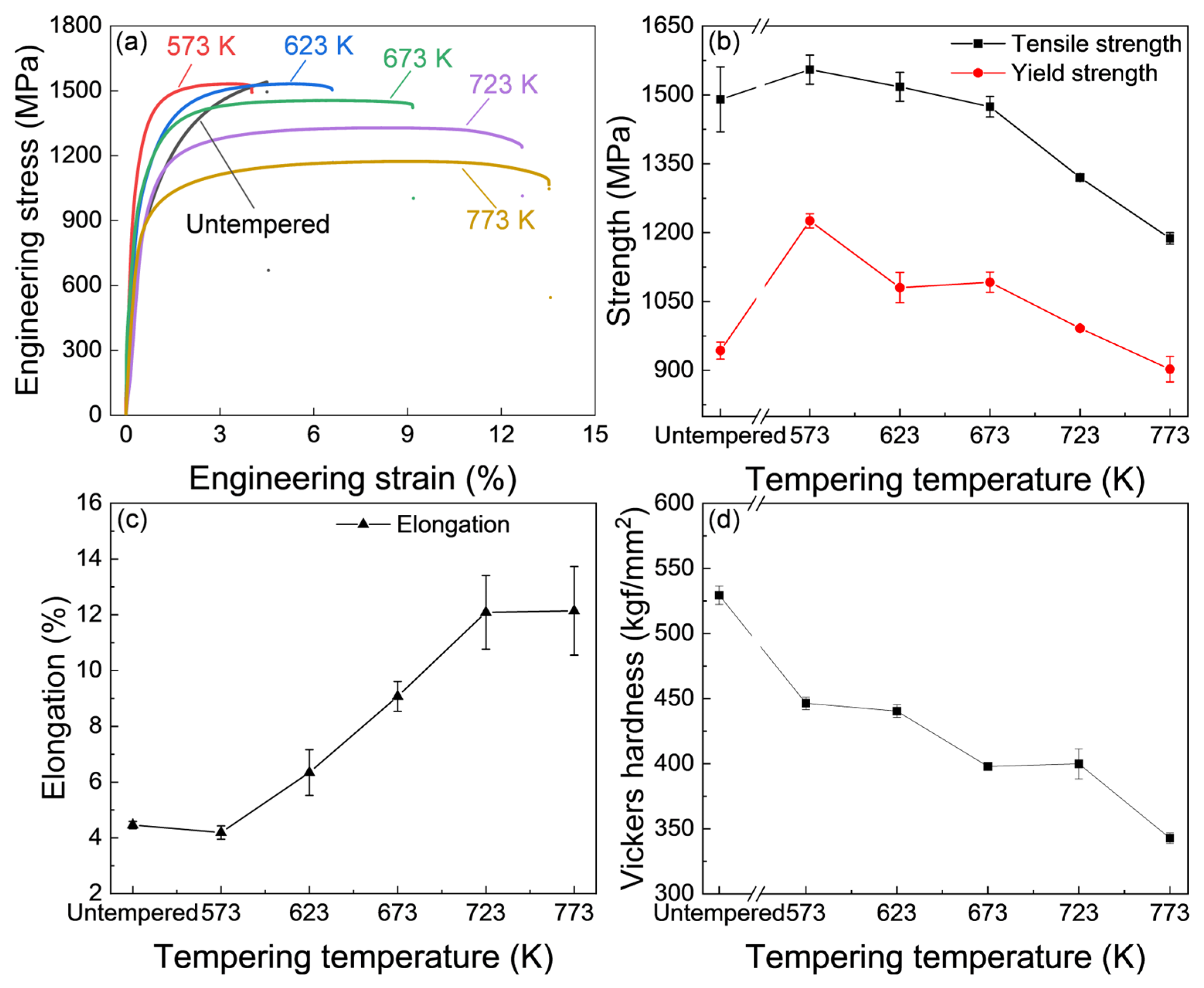 Materials 18 01292 g004