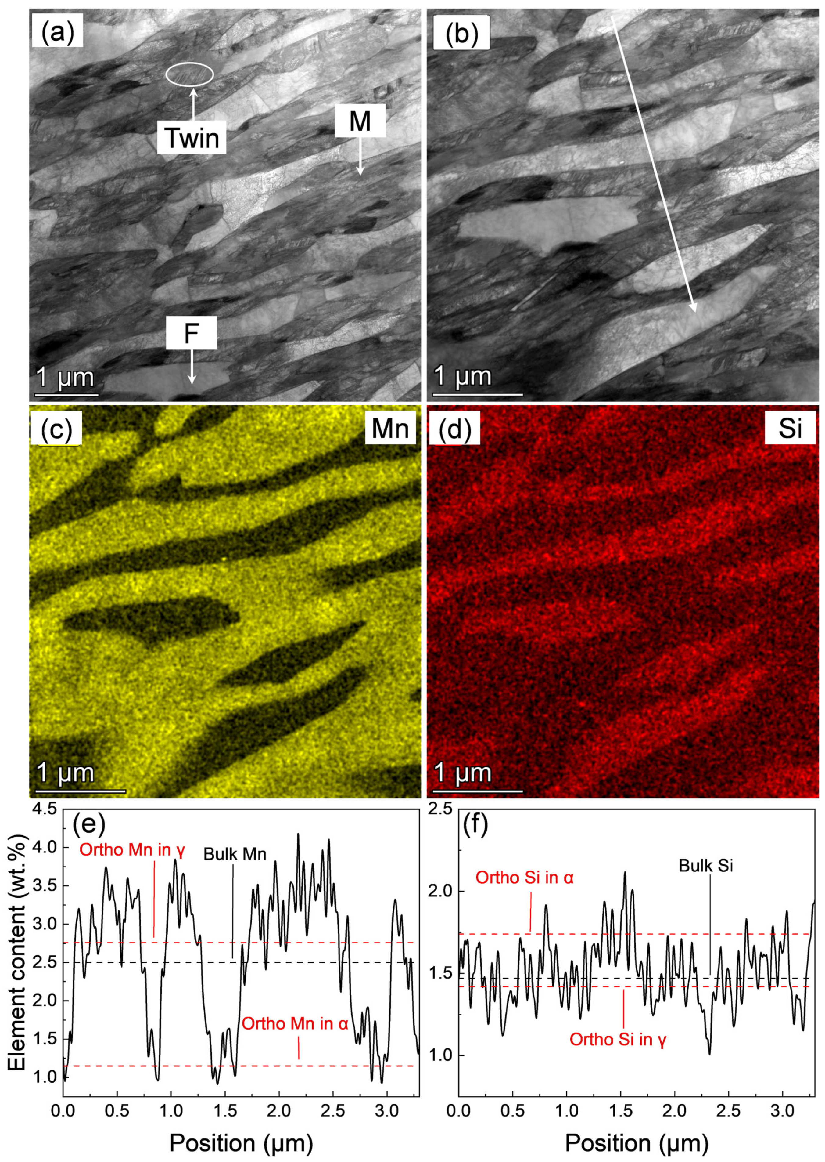 Materials 18 01292 g007