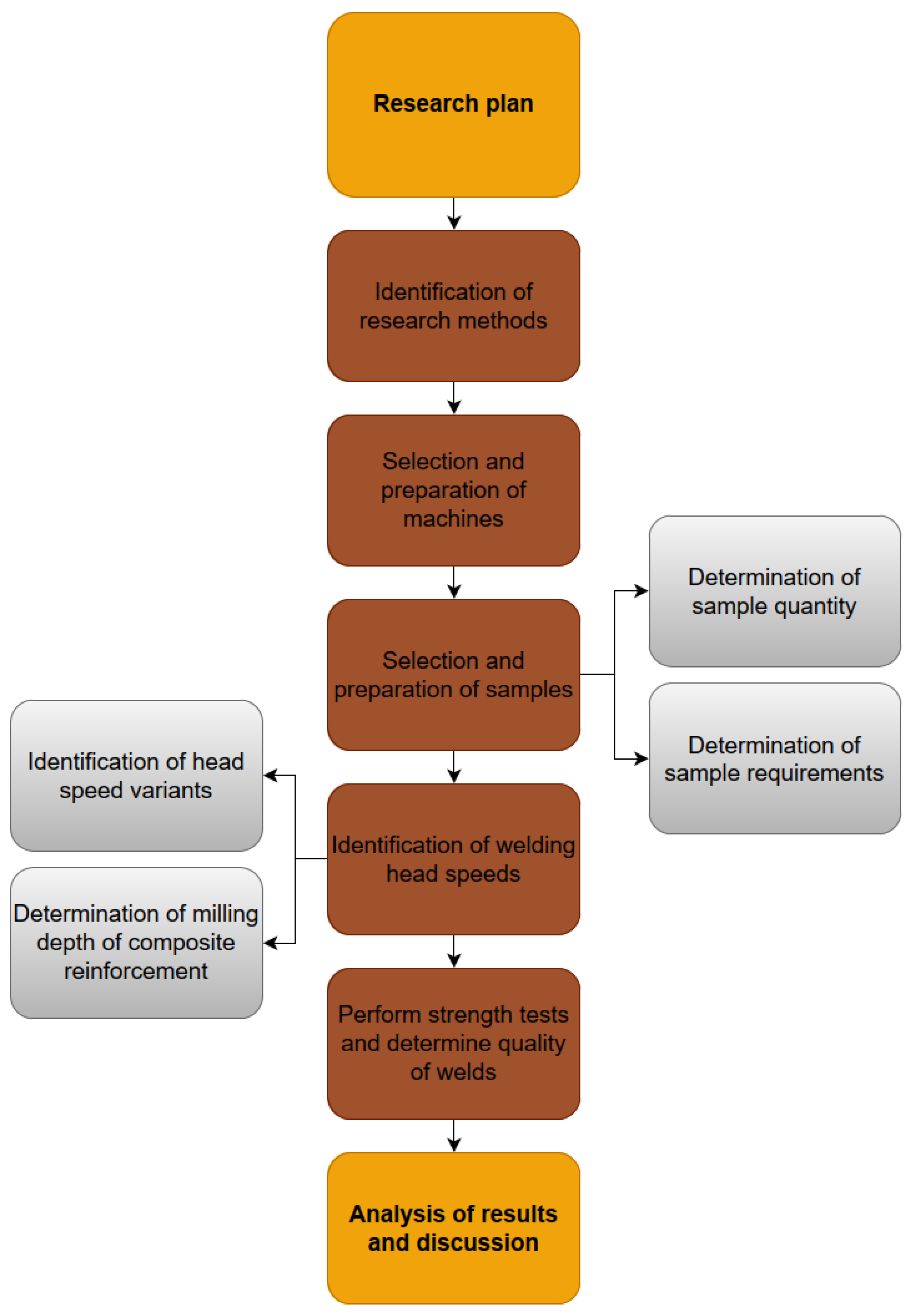 Materials 18 01297 g001