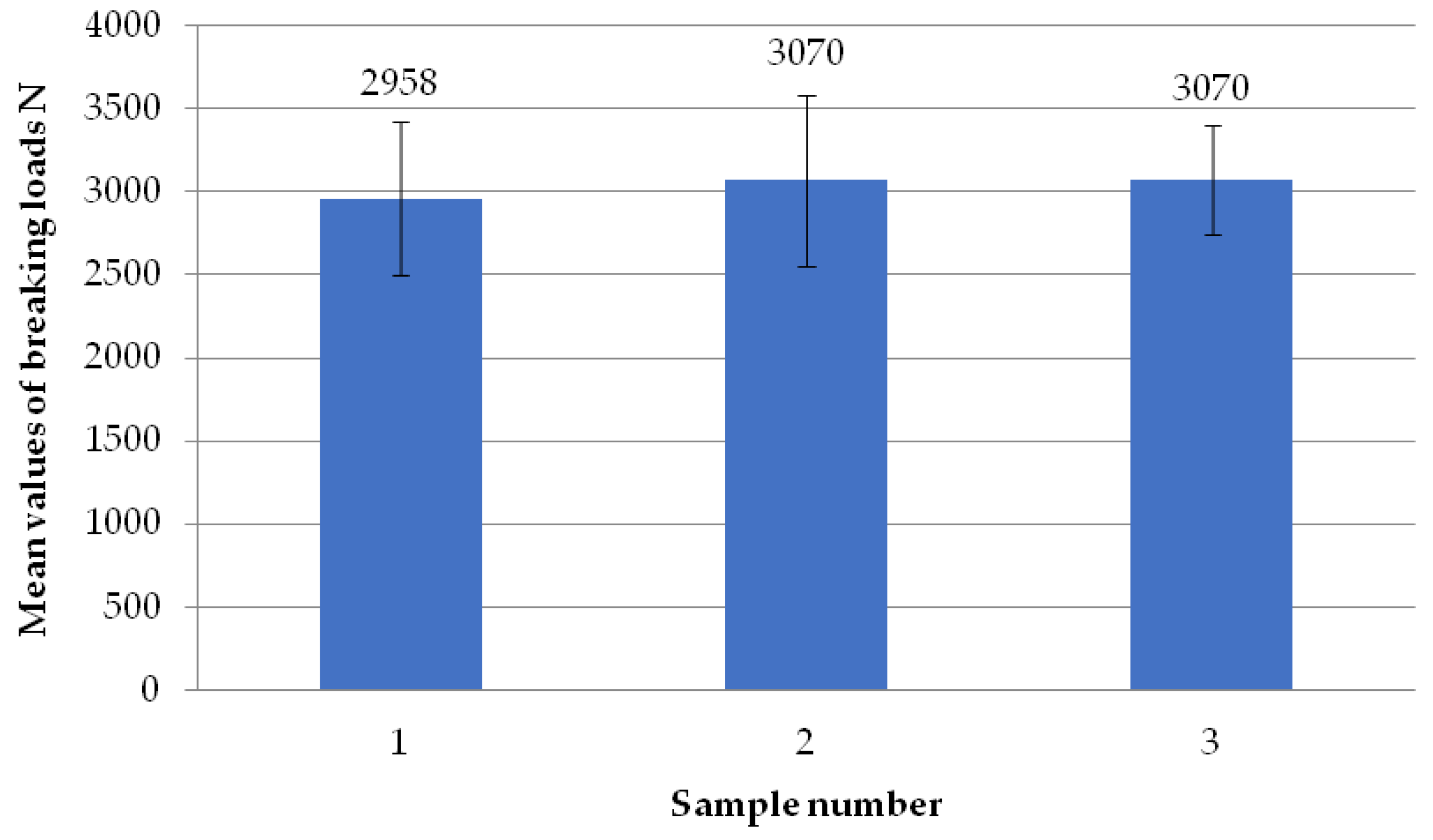 Materials 18 01297 g007