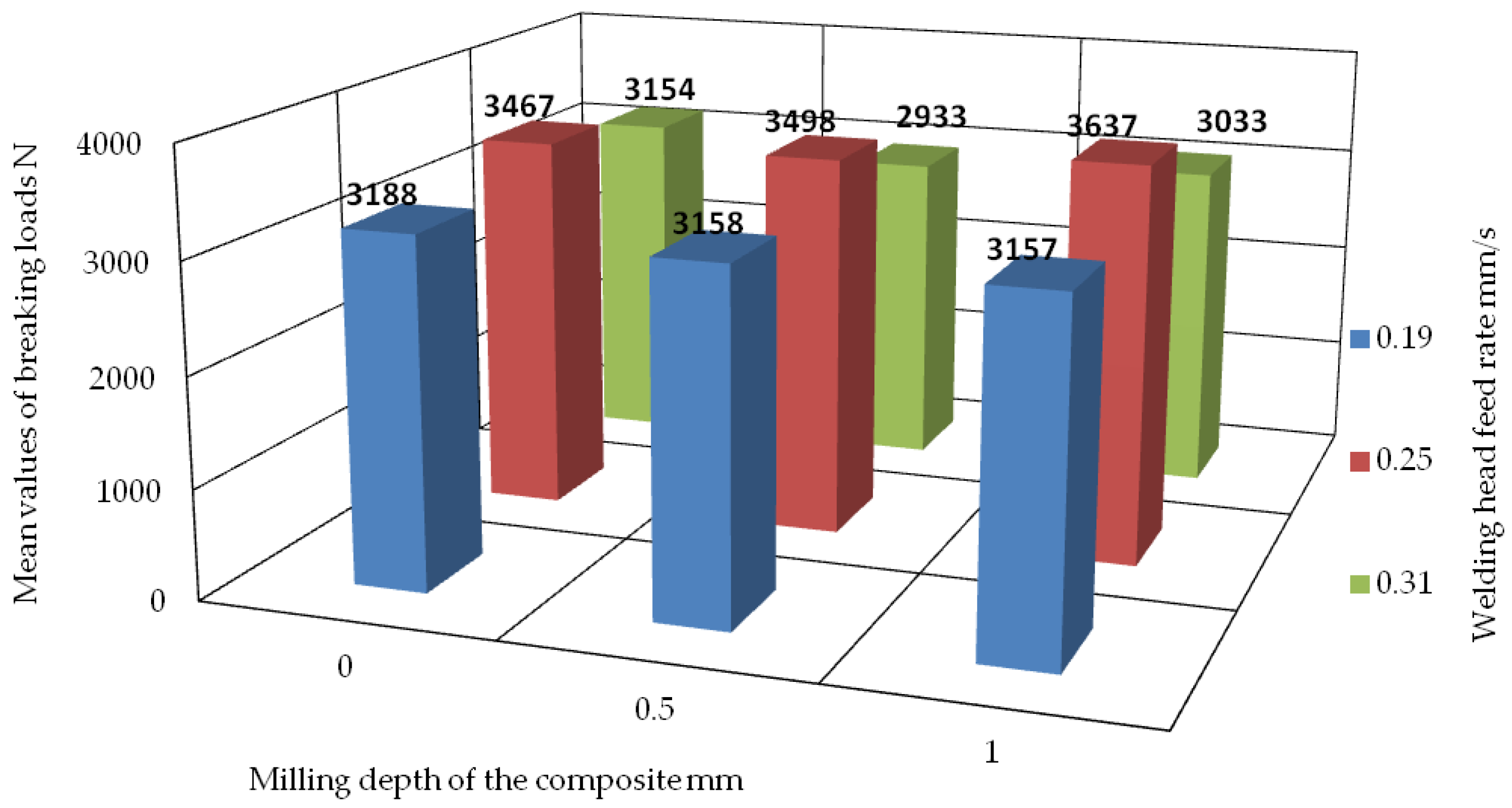 Materials 18 01297 g025