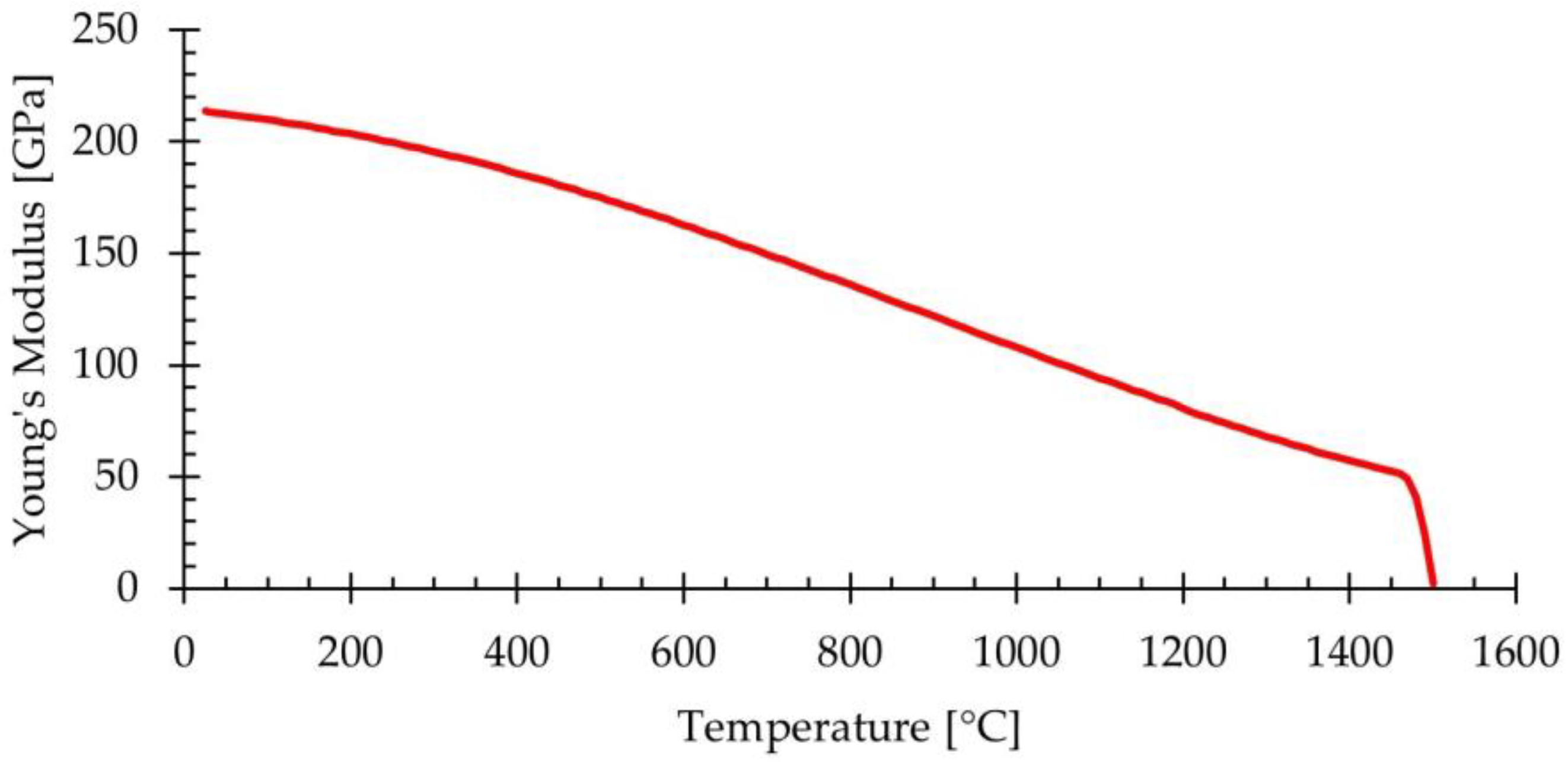 Materials 18 01298 g005