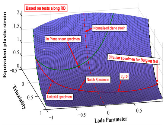 Deformation and Fracture Mechanics of Engineering Materials