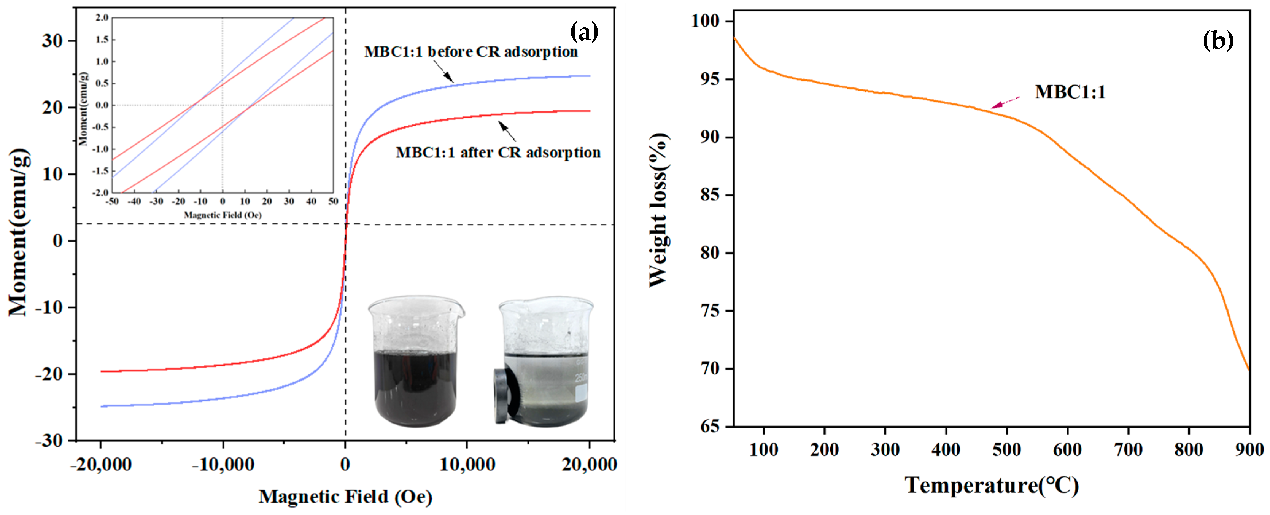 Materials 18 01306 g005