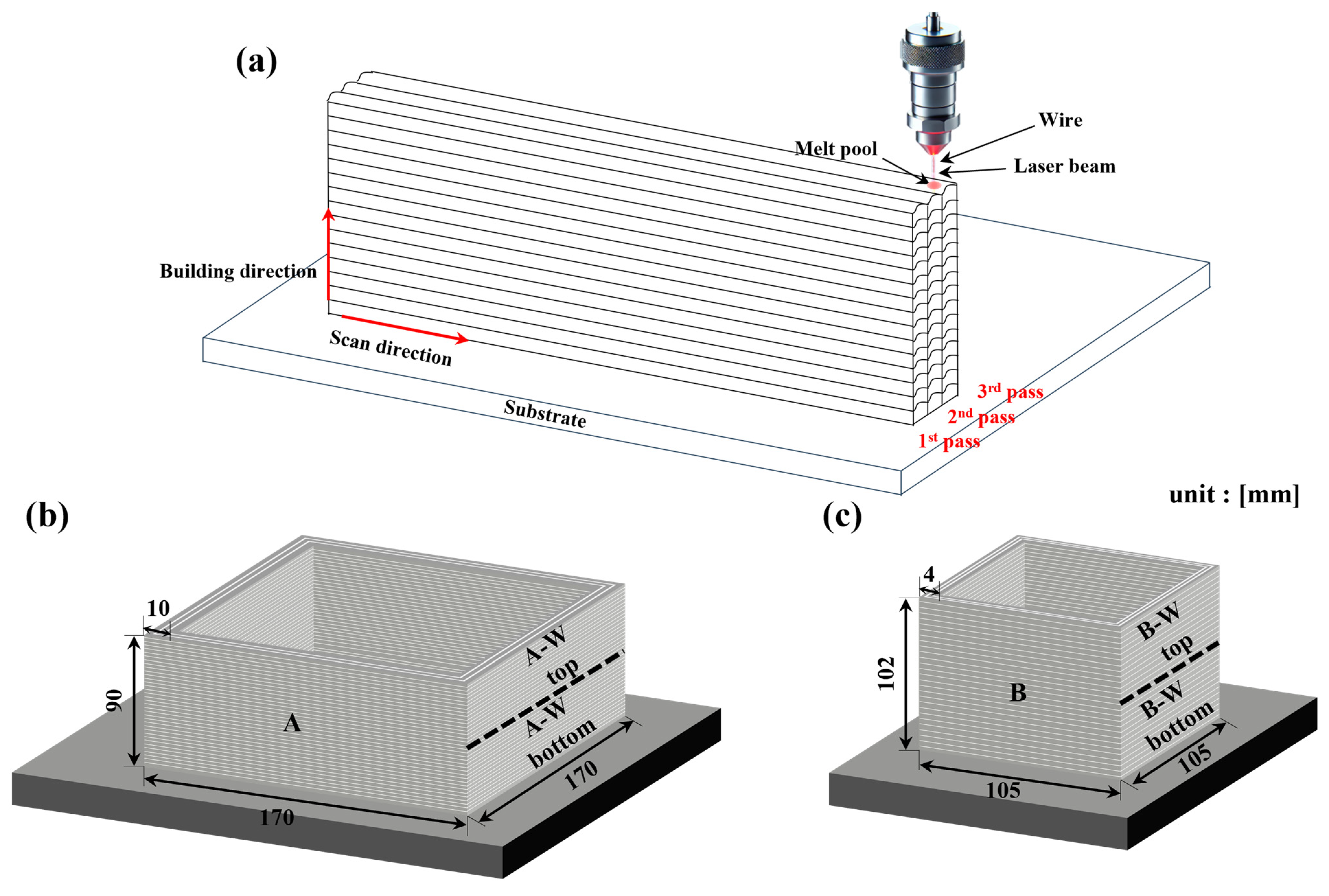 Materials 18 01308 g001