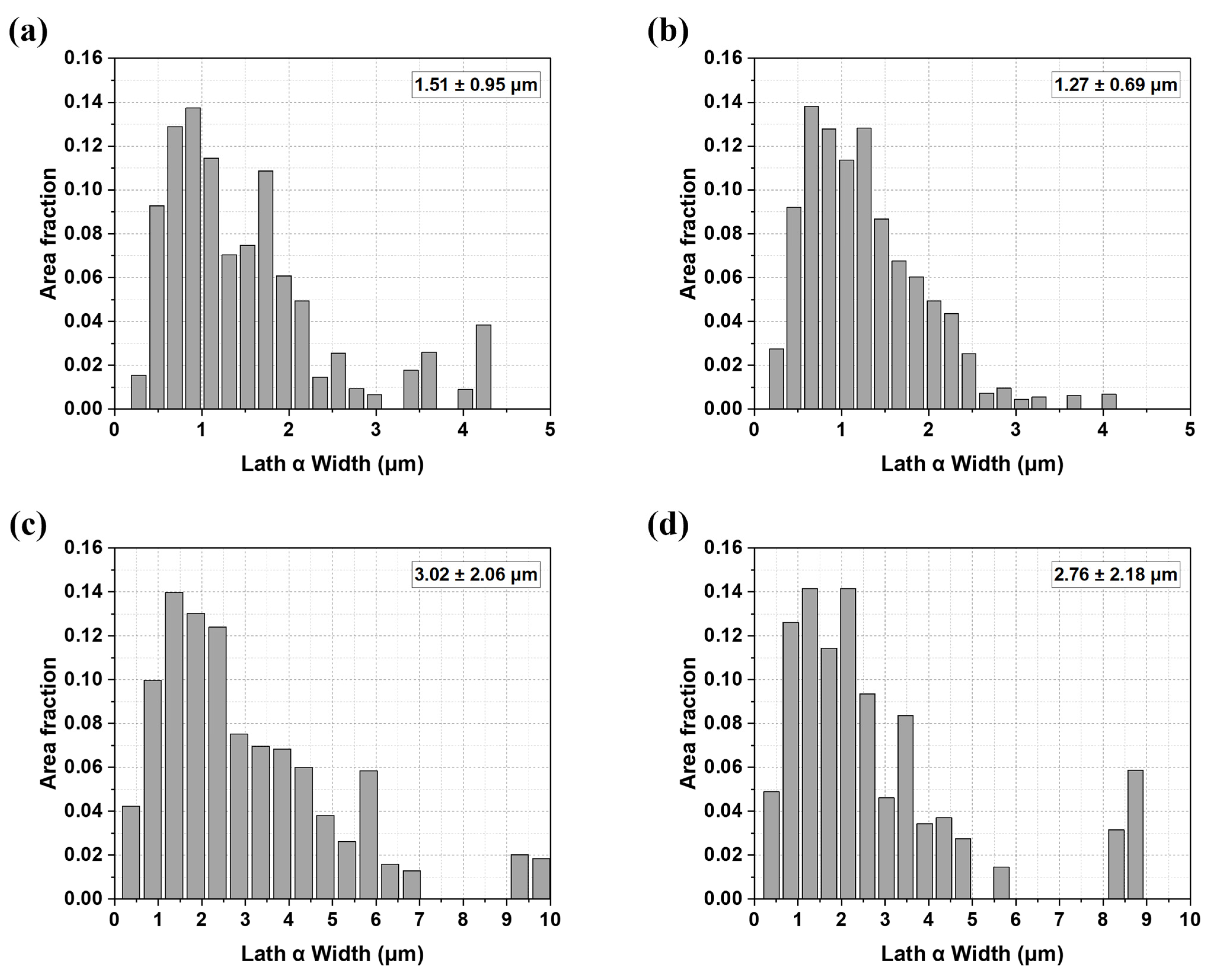 Materials 18 01308 g007